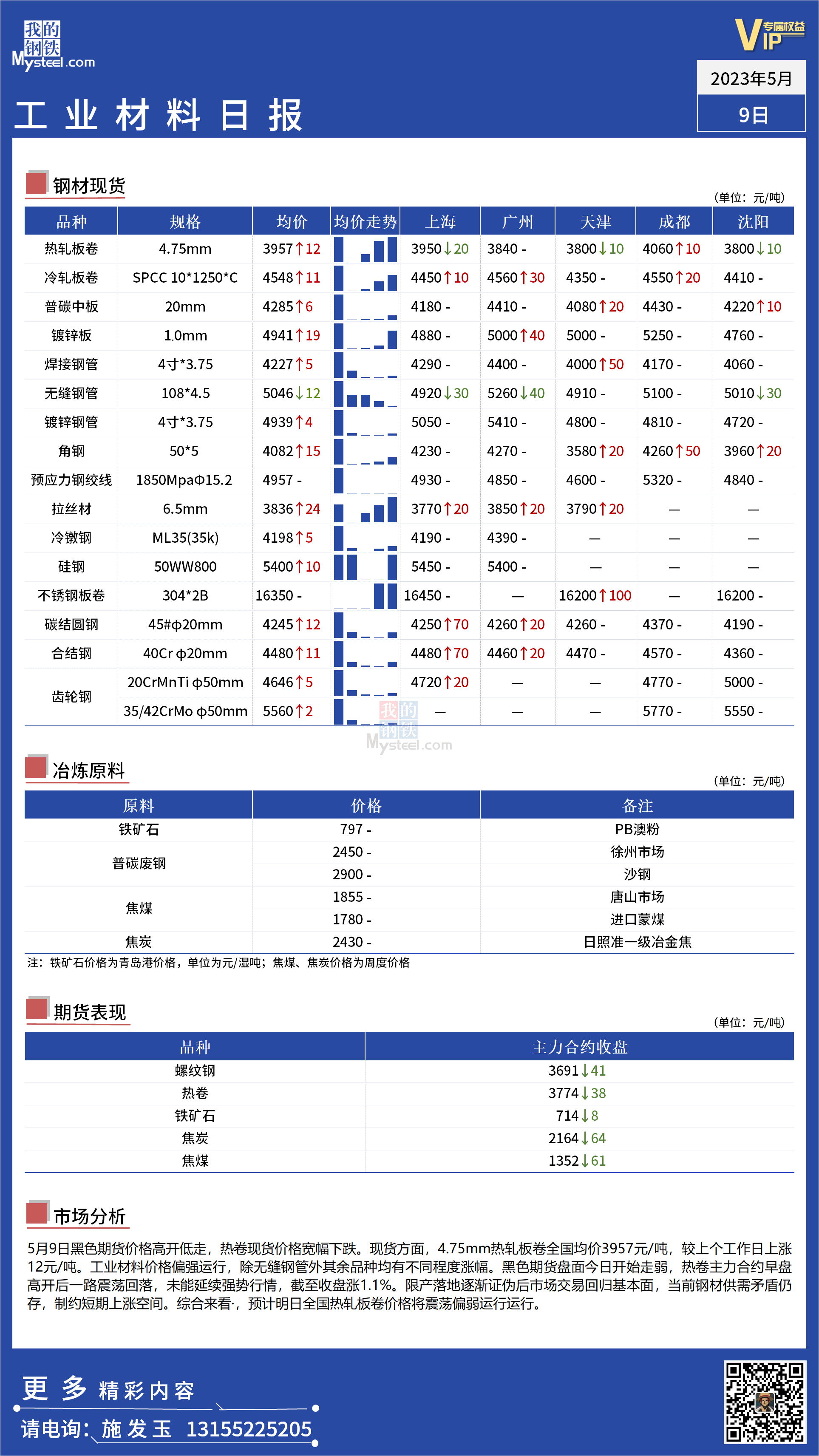 <a href='https://m.mysteel.com/' target='_blank' style='color:#3861ab'>Mysteel</a>：全国工业材料价格有所回暖