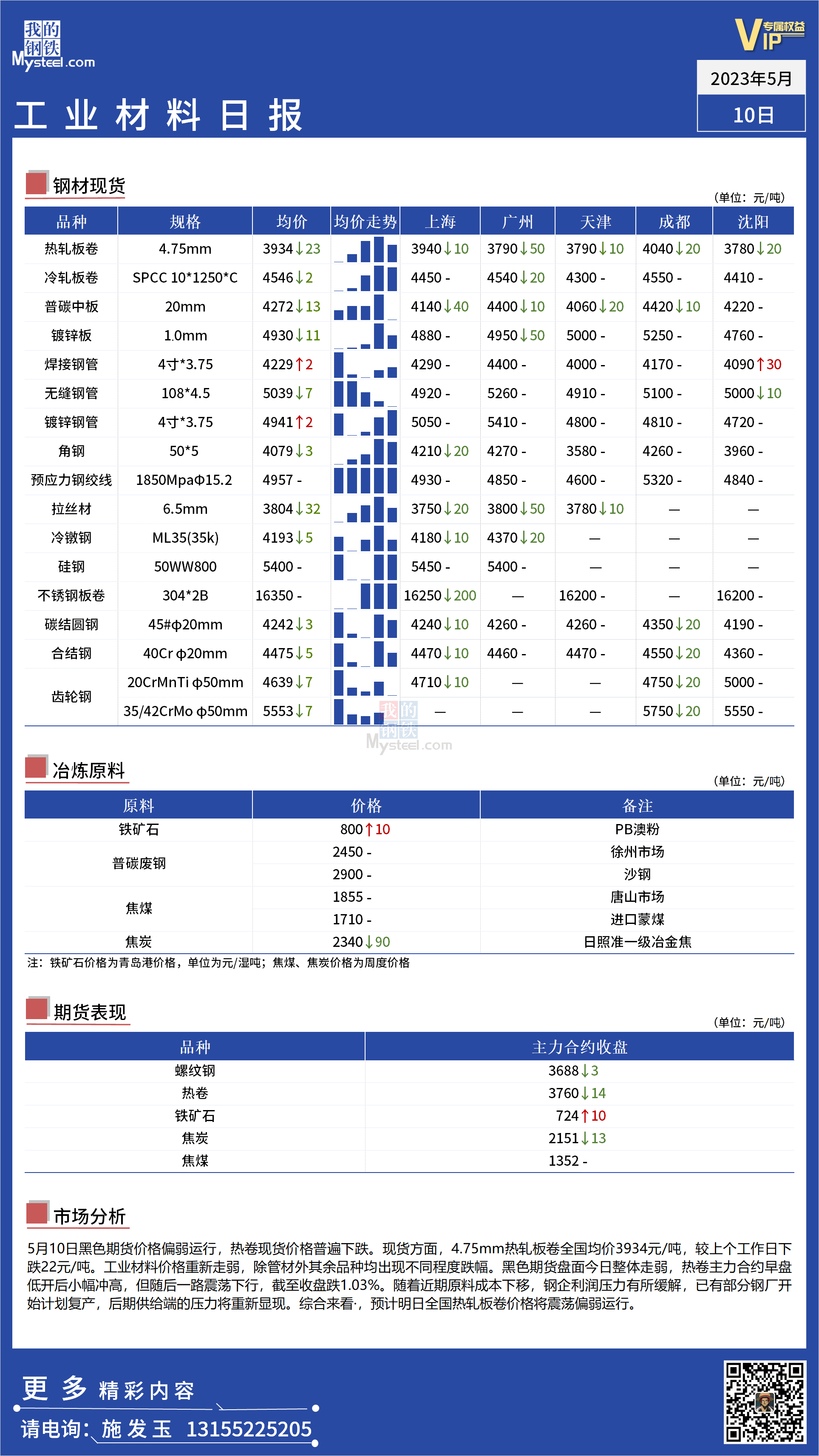 <a href='https://www.mysteel.com/' target='_blank' style='color:#3861ab'>Mysteel</a>：全国工业材料价格重新走弱