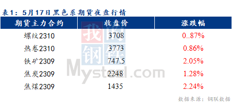 Mysteel早报：预计乐从冷轧及镀锌板卷价格或将上涨10-20元/吨