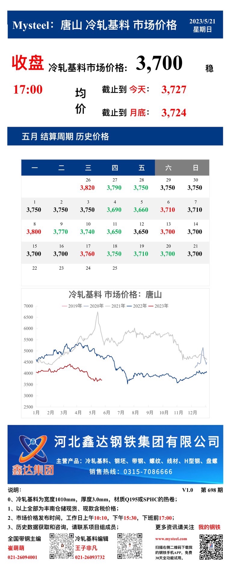 <a href='https://m.mysteel.com/' target='_blank' style='color:#3861ab'>Mysteel</a>：21日唐山冷轧基料市场价格(收盘17:00)