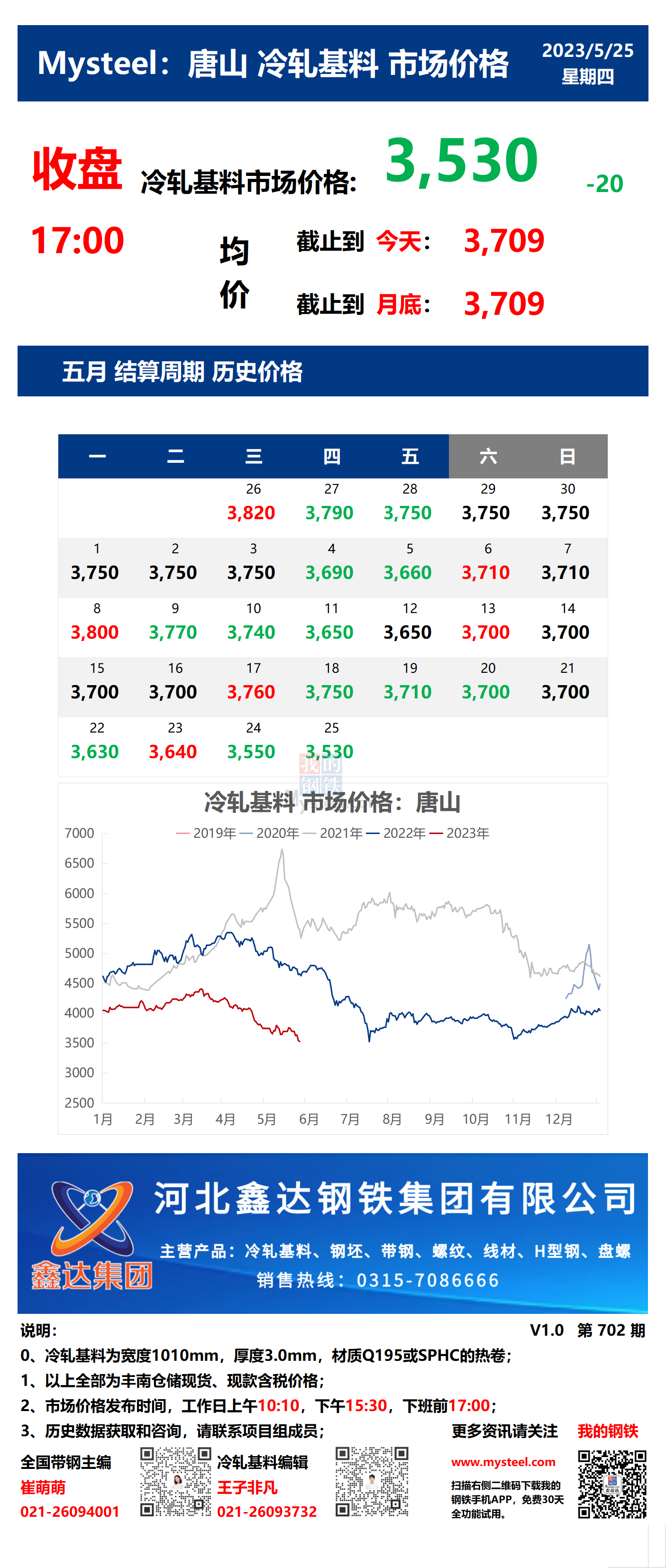 <a href='https://www.mysteel.com/' target='_blank' style='color:#3861ab'>Mysteel</a>：25日唐山冷轧基料市场价格(收盘17:00)