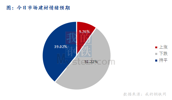 <a href='https://www.mysteel.com/' target='_blank' style='color:#3861ab'>Mysteel</a>早报：东北<a href='https://jiancai.mysteel.com/' target='_blank' style='color:#3861ab'>建筑钢材</a>早盘价格或稳中小幅下跌