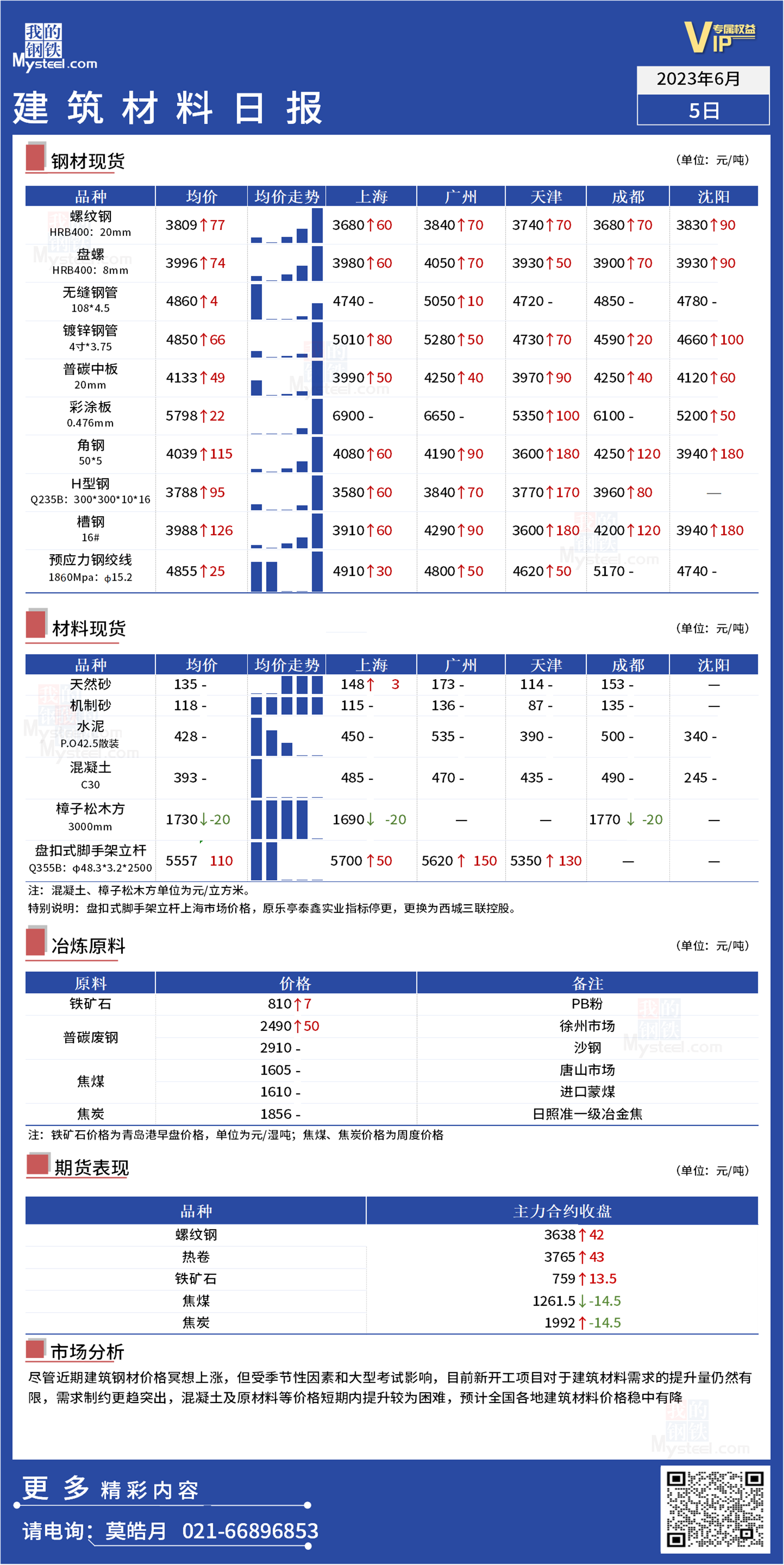 <a href='https://m.mysteel.com/' target='_blank' style='color:#3861ab'>Mysteel</a>：全国<a href='https://m.100njz.com/' target='_blank' style='color:#3861ab'>建筑材料</a>品种日报