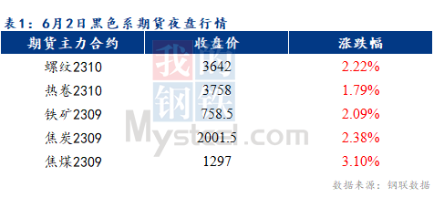 Mysteel早报：预计乐从冷轧及镀锌板卷价格或将上涨10-20元/吨