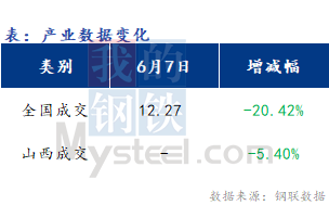 <a href='https://m.mysteel.com/' target='_blank' style='color:#3861ab'>Mysteel</a>早报：山西<a href='https://m.mysteel.com/market/p-968-----010101-0--------1.html' target='_blank' style='color:#3861ab'>建筑钢材</a>早盘价格预计弱稳运行