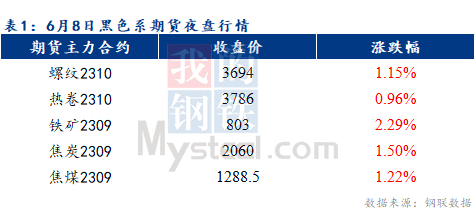 Mysteel早报：预计乐从冷轧及镀锌板卷价格或将上涨10元/吨