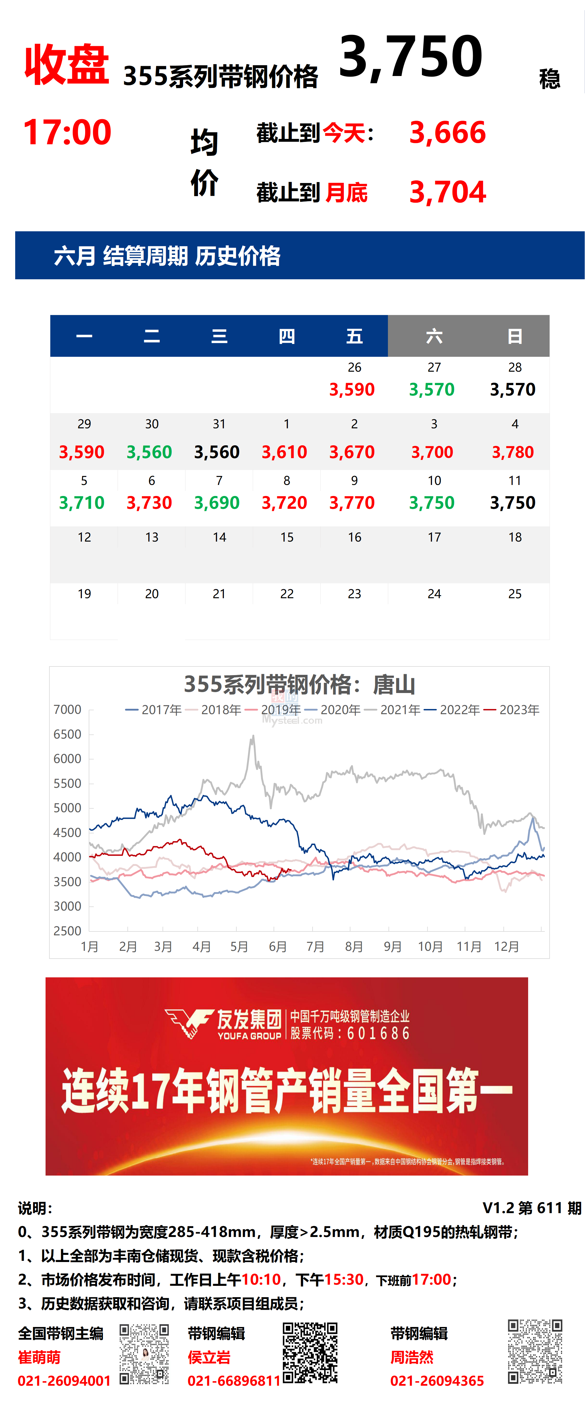 <a href='https://www.mysteel.com/' target='_blank' style='color:#3861ab'>Mysteel</a>：11日唐山355系列带钢市场价格（收盘17:00）