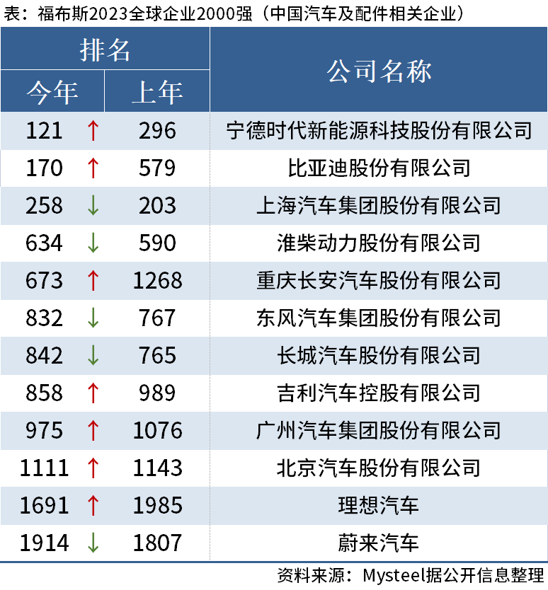 2023福布斯排行榜