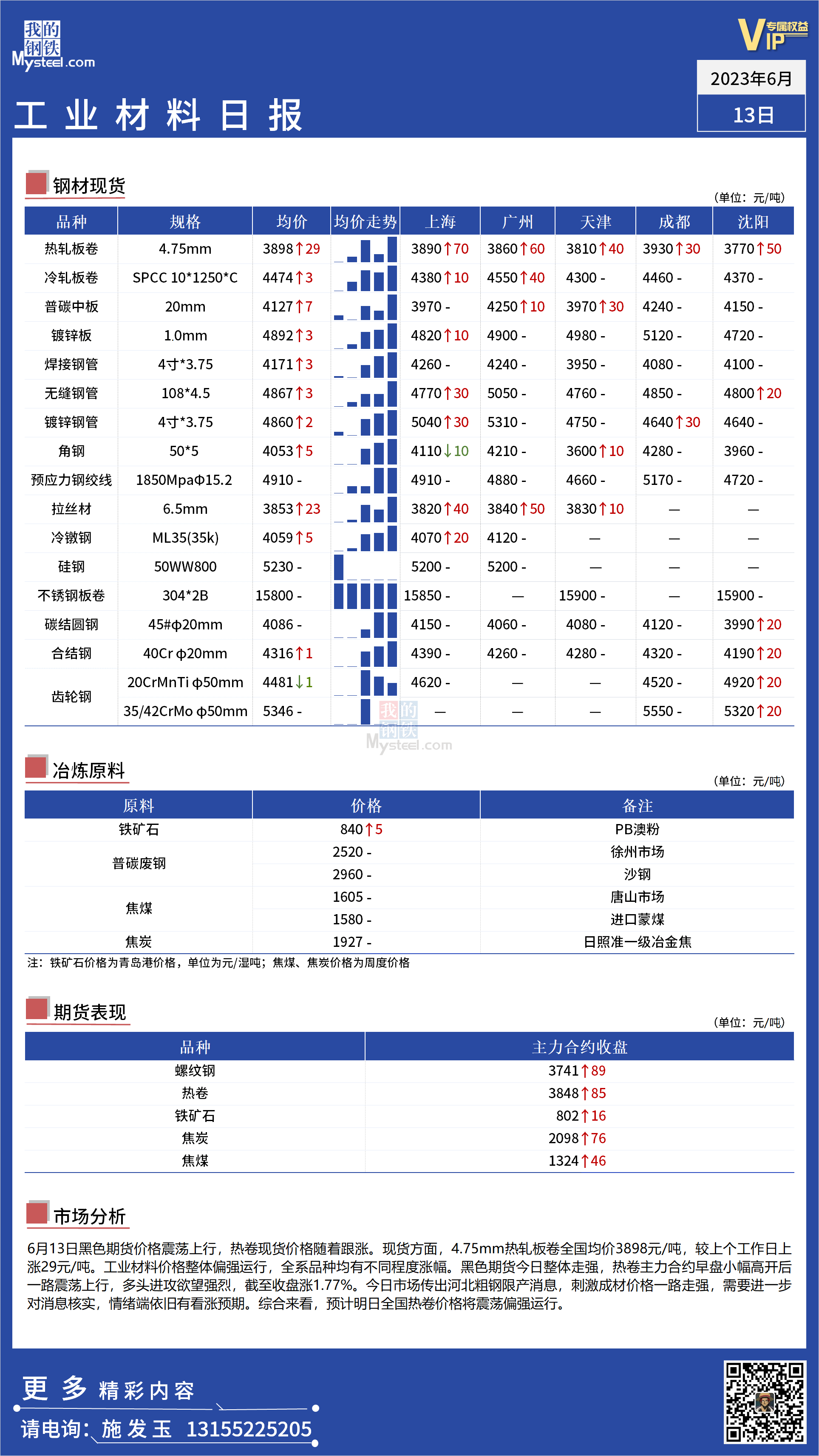 <a href='https://www.mysteel.com/' target='_blank' style='color:#3861ab'>Mysteel</a>：全国工业材料价格整体偏强运行