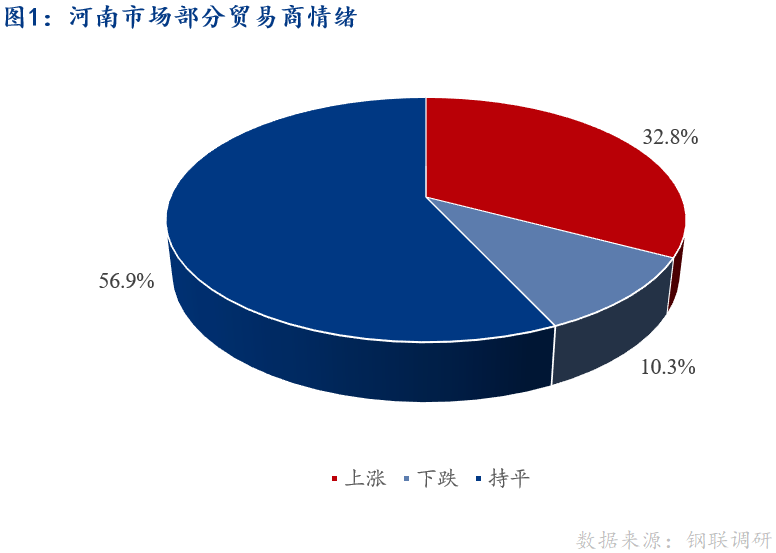 <a href='https://www.mysteel.com/' target='_blank' style='color:#3861ab'>Mysteel</a>早报：河南建筑钢材早盘价格预计窄幅盘整运行