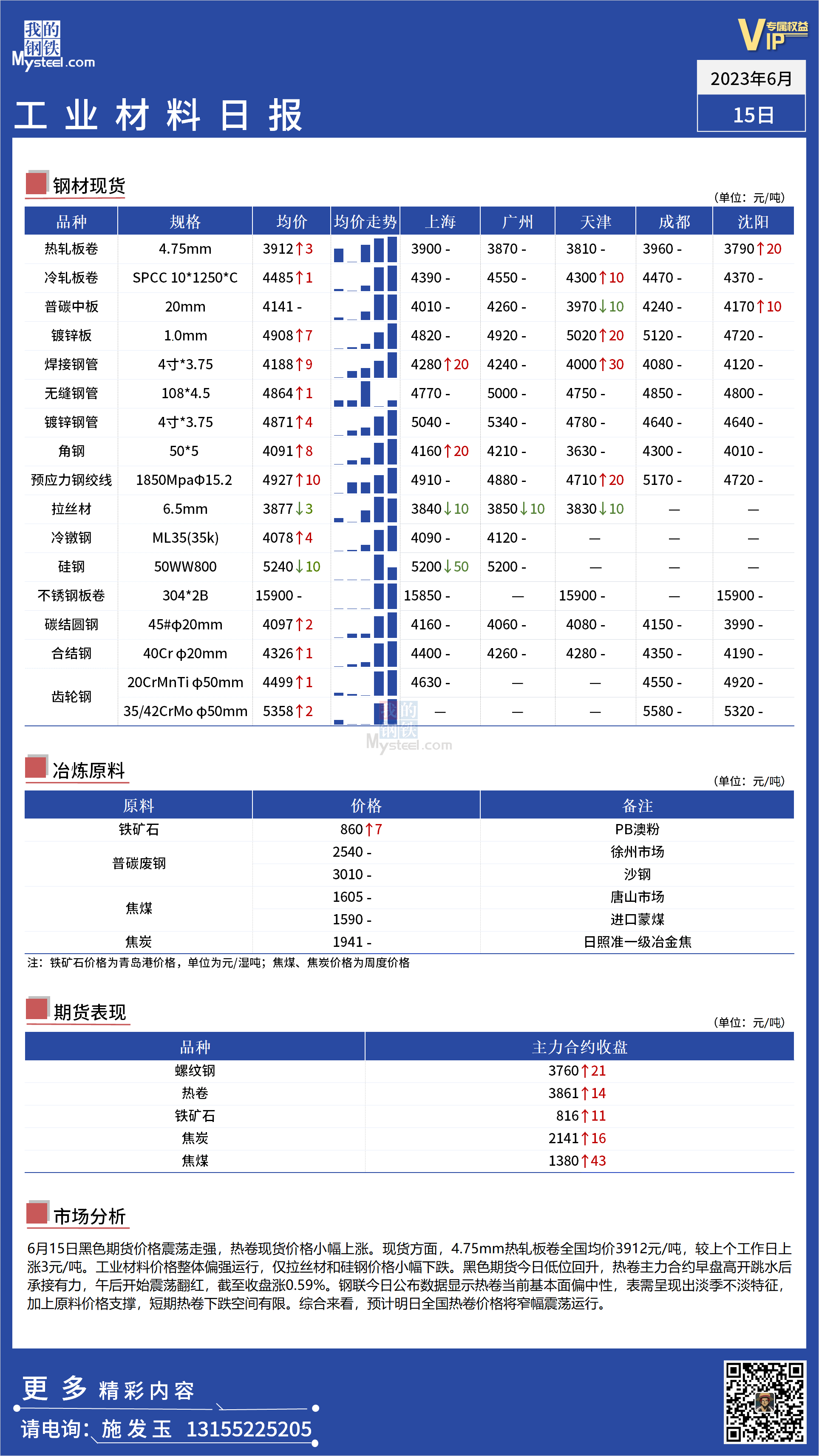 <a href='https://m.mysteel.com/' target='_blank' style='color:#3861ab'>Mysteel</a>：全国工业材料价格窄幅震荡运行