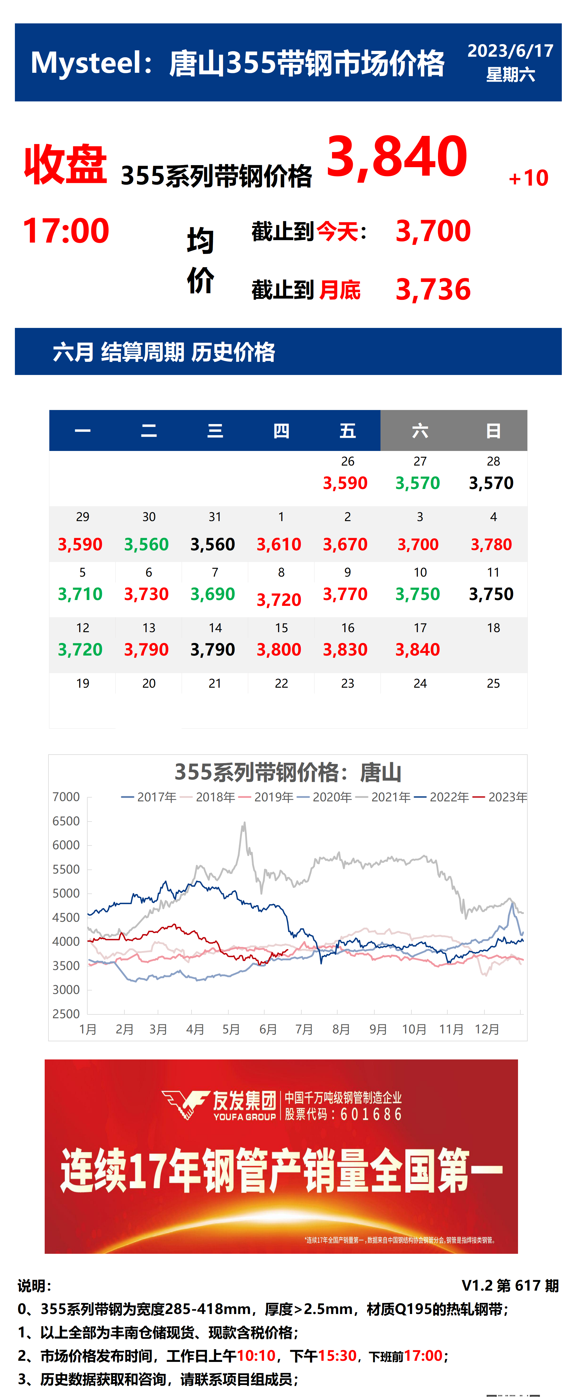 <a href='https://m.mysteel.com/' target='_blank' style='color:#3861ab'>Mysteel</a>：17日唐山355系列带钢市场价格（收盘17:00）