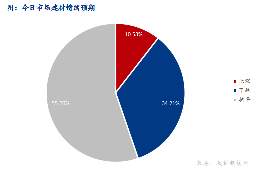 <a href='https://m.mysteel.com/' target='_blank' style='color:#3861ab'>Mysteel</a>早报：西南<a href='https://m.mysteel.com/market/p-968-----010101-0--------1.html' target='_blank' style='color:#3861ab'>建筑钢材</a>早盘价格预计盘整偏弱