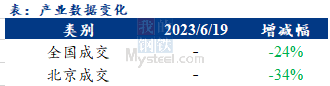 <a href='https://m.mysteel.com/' target='_blank' style='color:#3861ab'>Mysteel</a>早报：北京<a href='https://m.mysteel.com/market/p-968-----010101-0--------1.html' target='_blank' style='color:#3861ab'>建筑钢材</a>早盘价格预计稳中偏弱运行