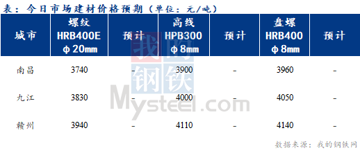 Mysteel早报：江西建筑钢材早盘或稳中偏强运行