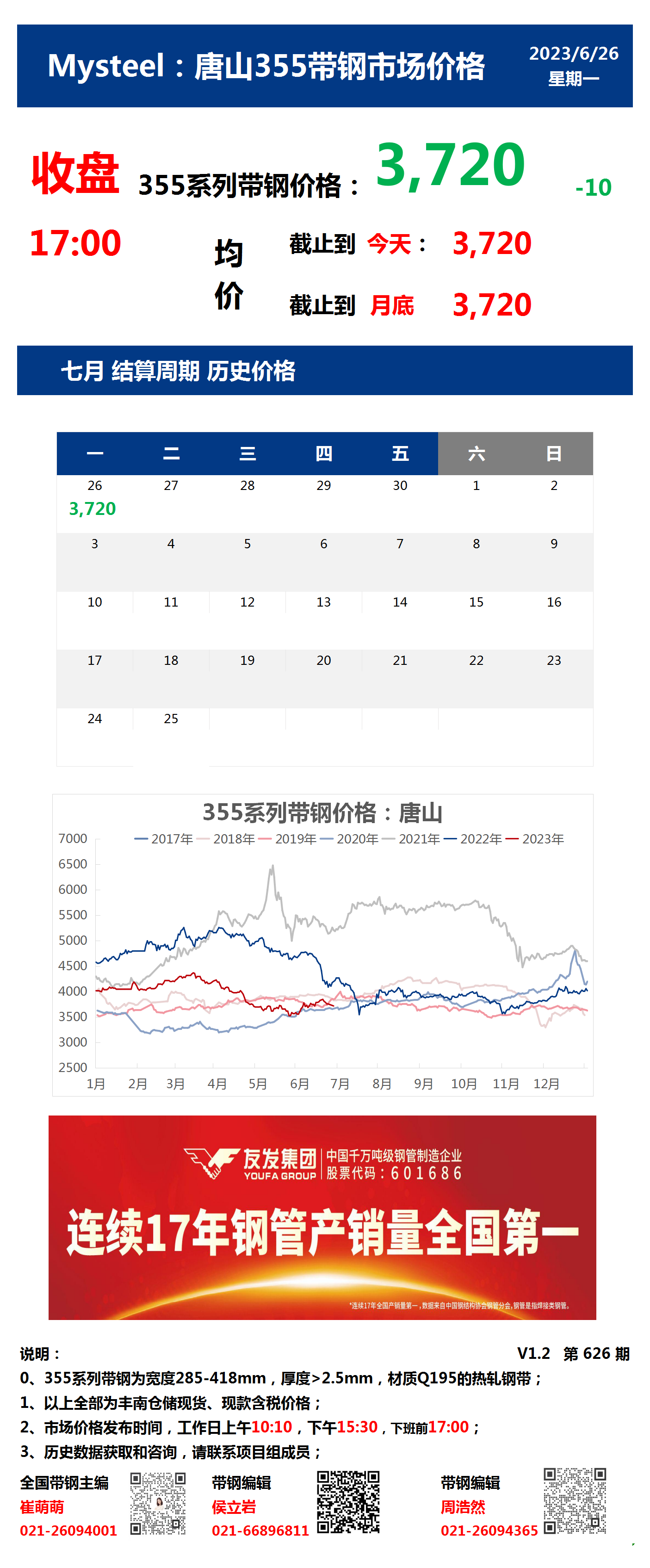 <a href='https://m.mysteel.com/' target='_blank' style='color:#3861ab'>Mysteel</a>：26日唐山355系列带钢市场价格（收盘17:00）