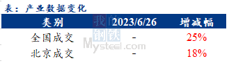 <a href='https://m.mysteel.com/' target='_blank' style='color:#3861ab'>Mysteel</a>早报：北京<a href='https://m.mysteel.com/market/p-968-----010101-0--------1.html' target='_blank' style='color:#3861ab'>建筑钢材</a>早盘价格预计稳中趋涨