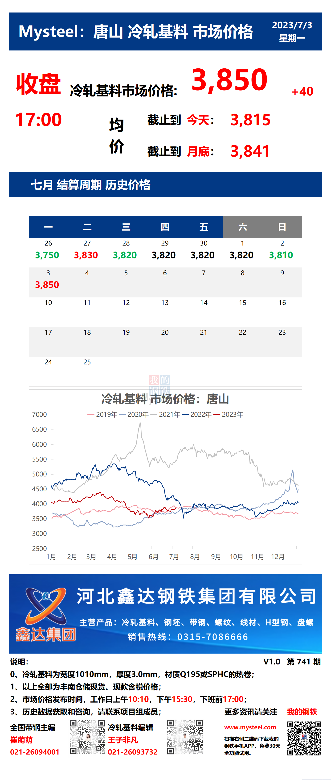 <a href='https://www.mysteel.com/' target='_blank' style='color:#3861ab'>Mysteel</a>：3日唐山冷轧基料市场价格(收盘17:00)