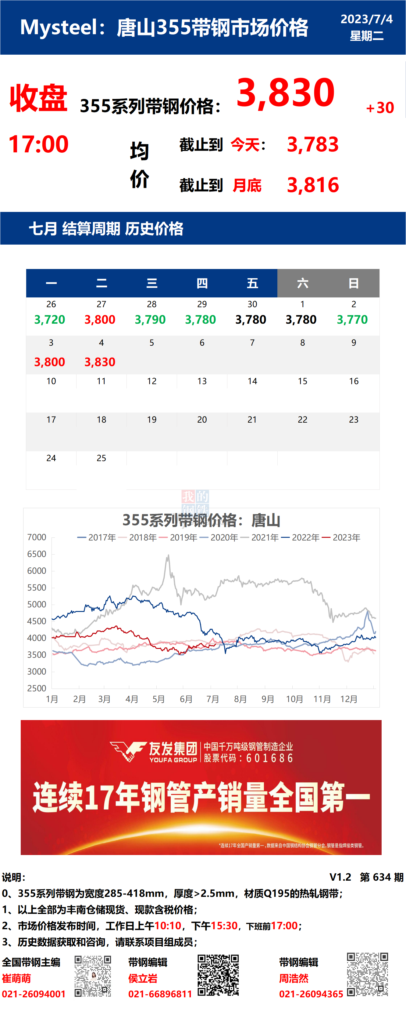 <a href='https://www.mysteel.com/' target='_blank' style='color:#3861ab'>Mysteel</a>日报：4日唐山355系列带钢市场价格（收盘17:00）