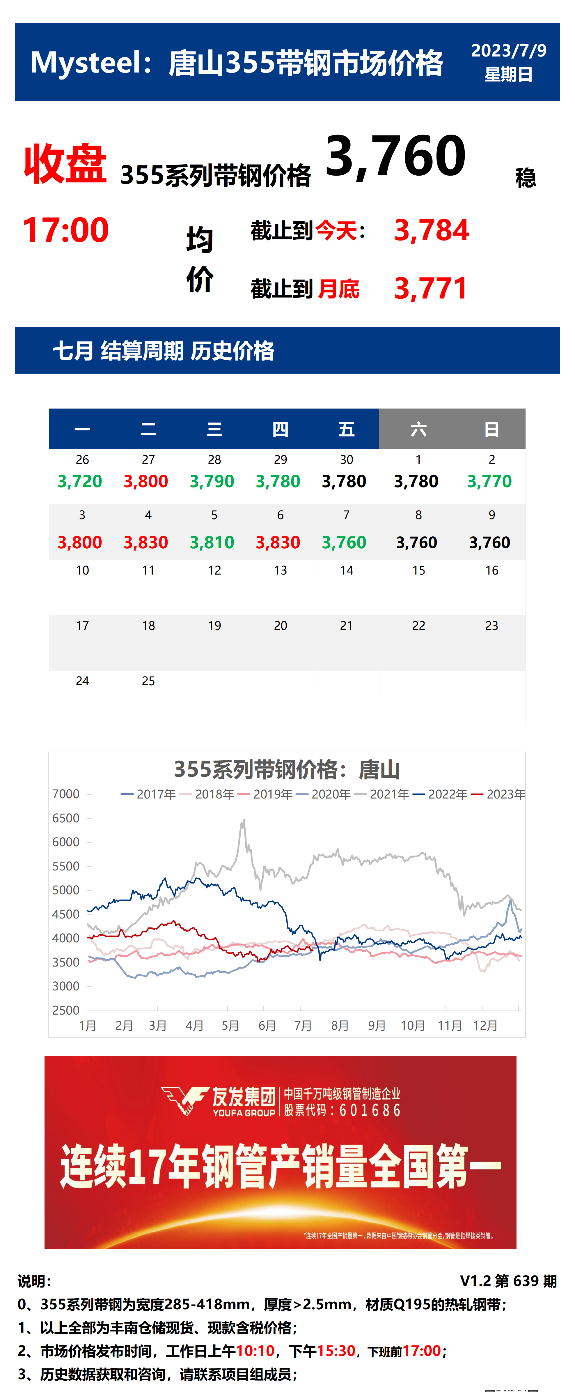 <a href='https://www.mysteel.com/' target='_blank' style='color:#3861ab'>Mysteel</a>：9日唐山355系列带钢市场价格（收盘17:00）