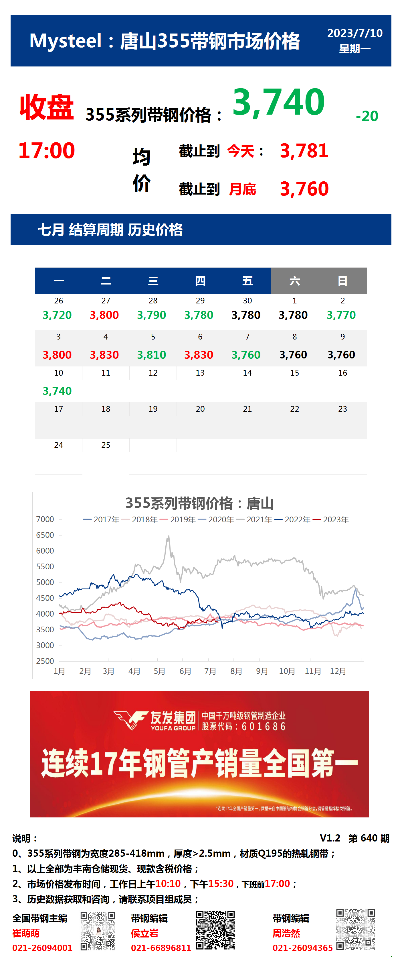 <a href='https://m.mysteel.com/' target='_blank' style='color:#3861ab'>Mysteel</a>：10日唐山355系列带钢市场价格（收盘17:00）