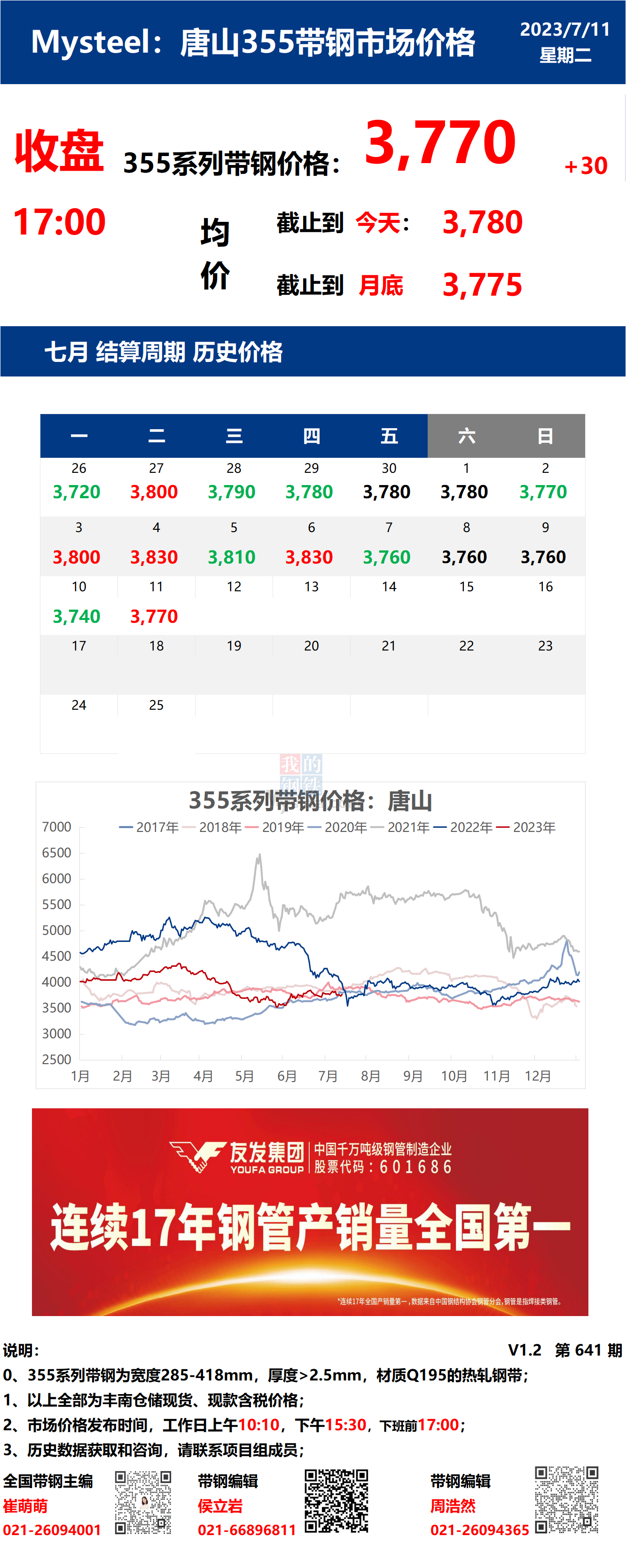 <a href='https://m.mysteel.com/' target='_blank' style='color:#3861ab'>Mysteel</a>日报：11日唐山355系列带钢市场价格（收盘17:00）