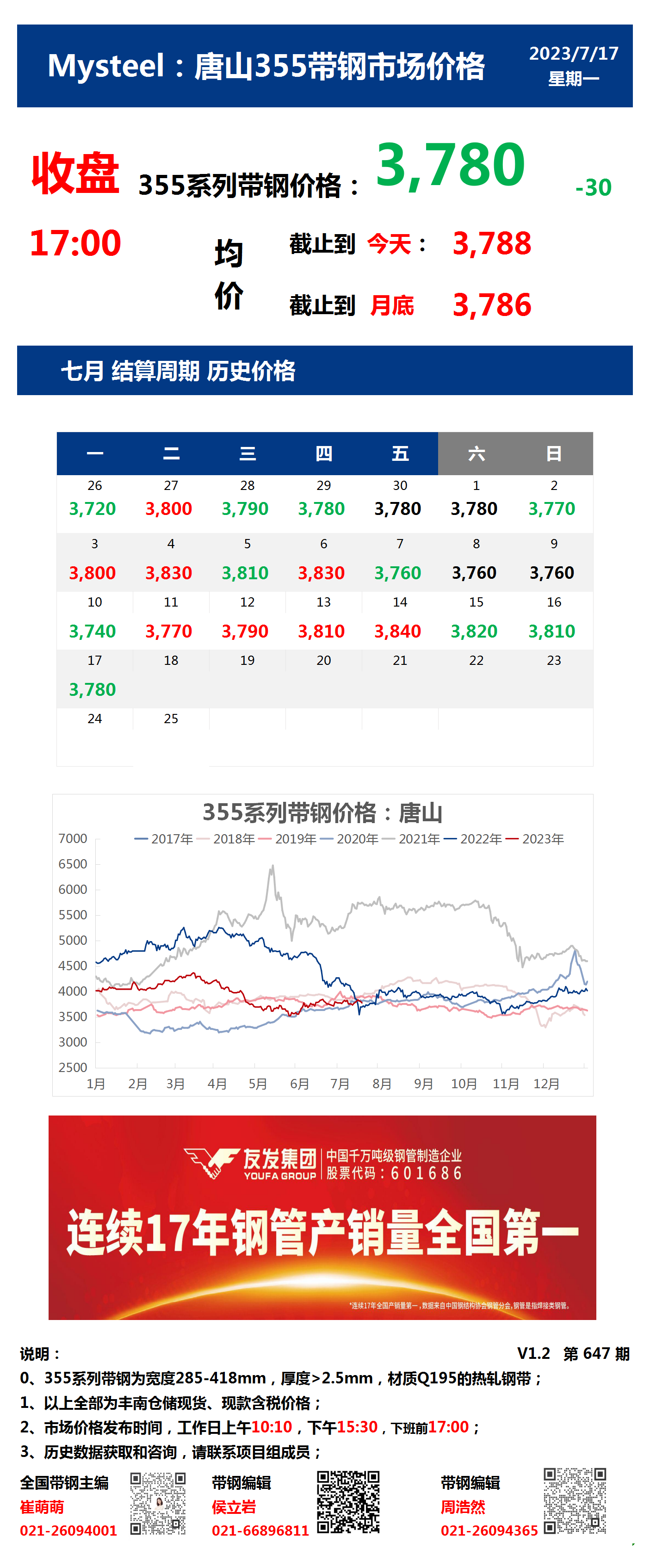 <a href='https://m.mysteel.com/' target='_blank' style='color:#3861ab'>Mysteel</a>：17日唐山355系列带钢市场价格（收盘17:00）