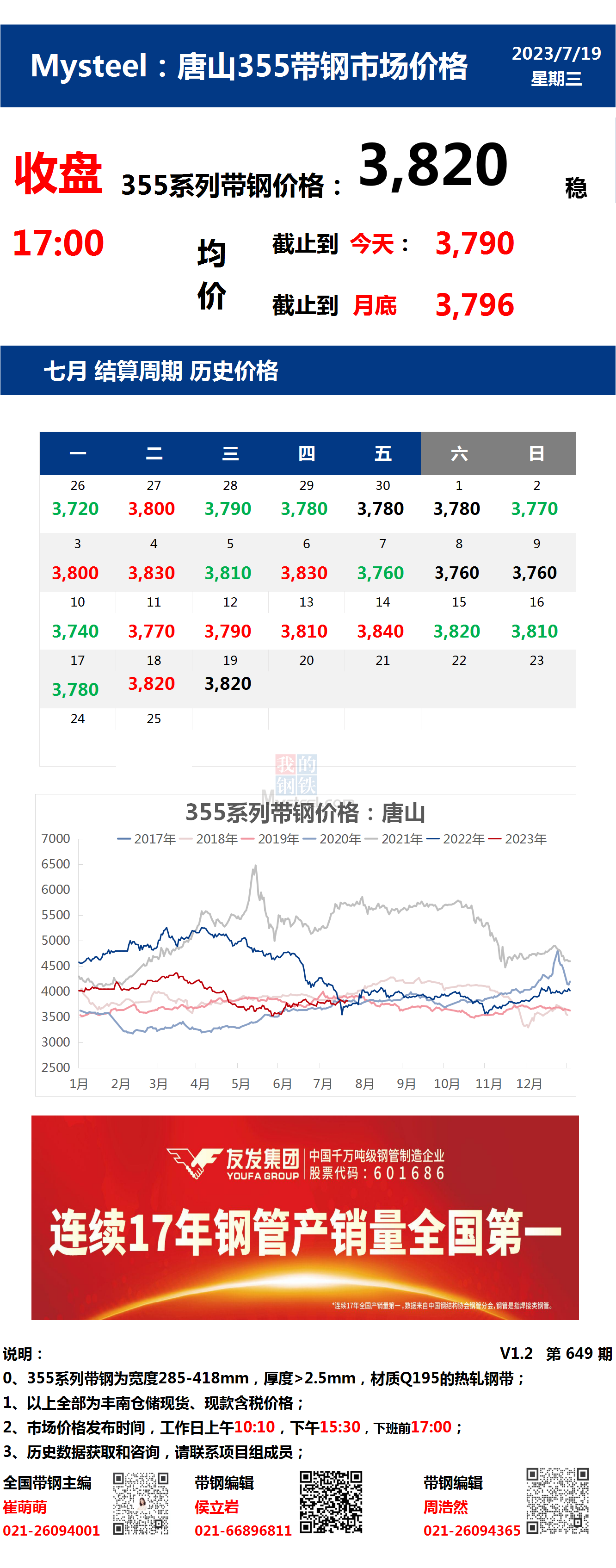 <a href='https://m.mysteel.com/' target='_blank' style='color:#3861ab'>Mysteel</a>日报：唐山355系列带钢市场价格（收盘17:00）