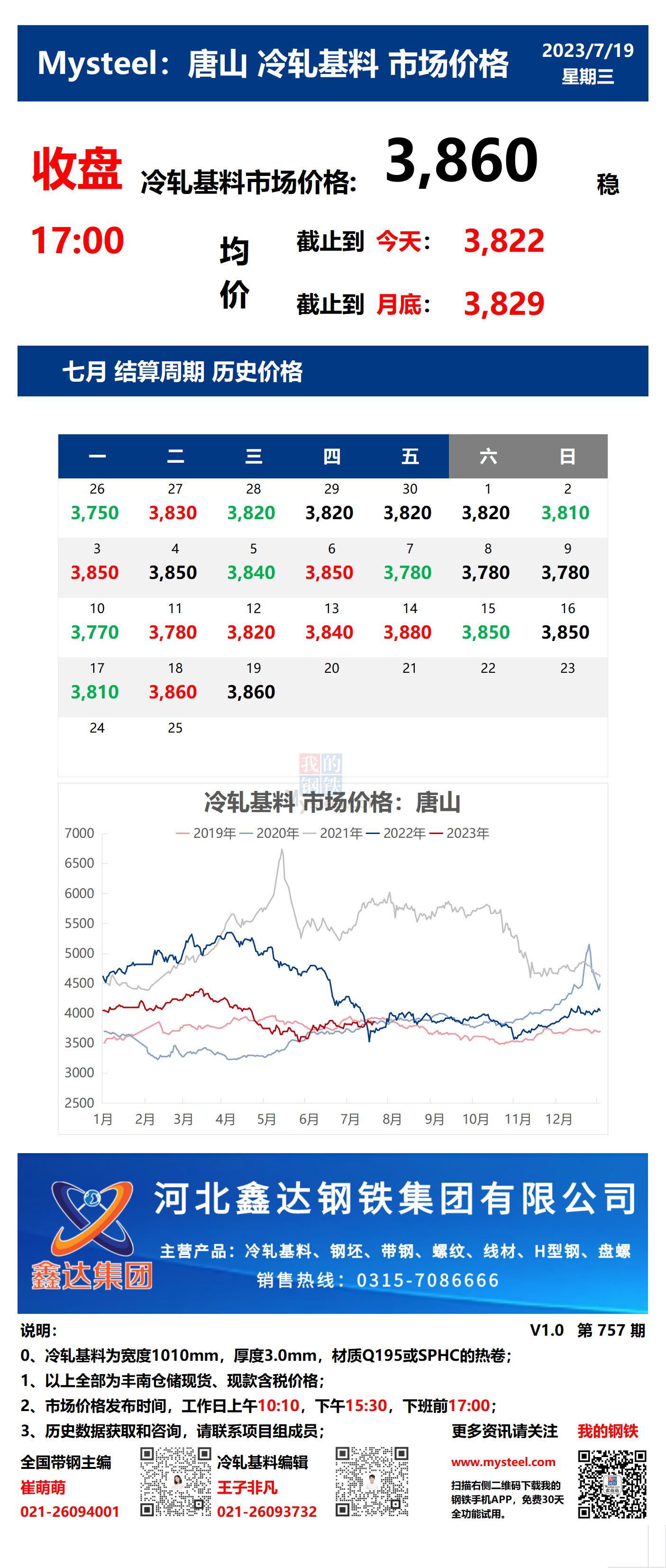 <a href='https://m.mysteel.com/' target='_blank' style='color:#3861ab'>Mysteel</a>：19日唐山冷轧基料市场价格(收盘17:00)