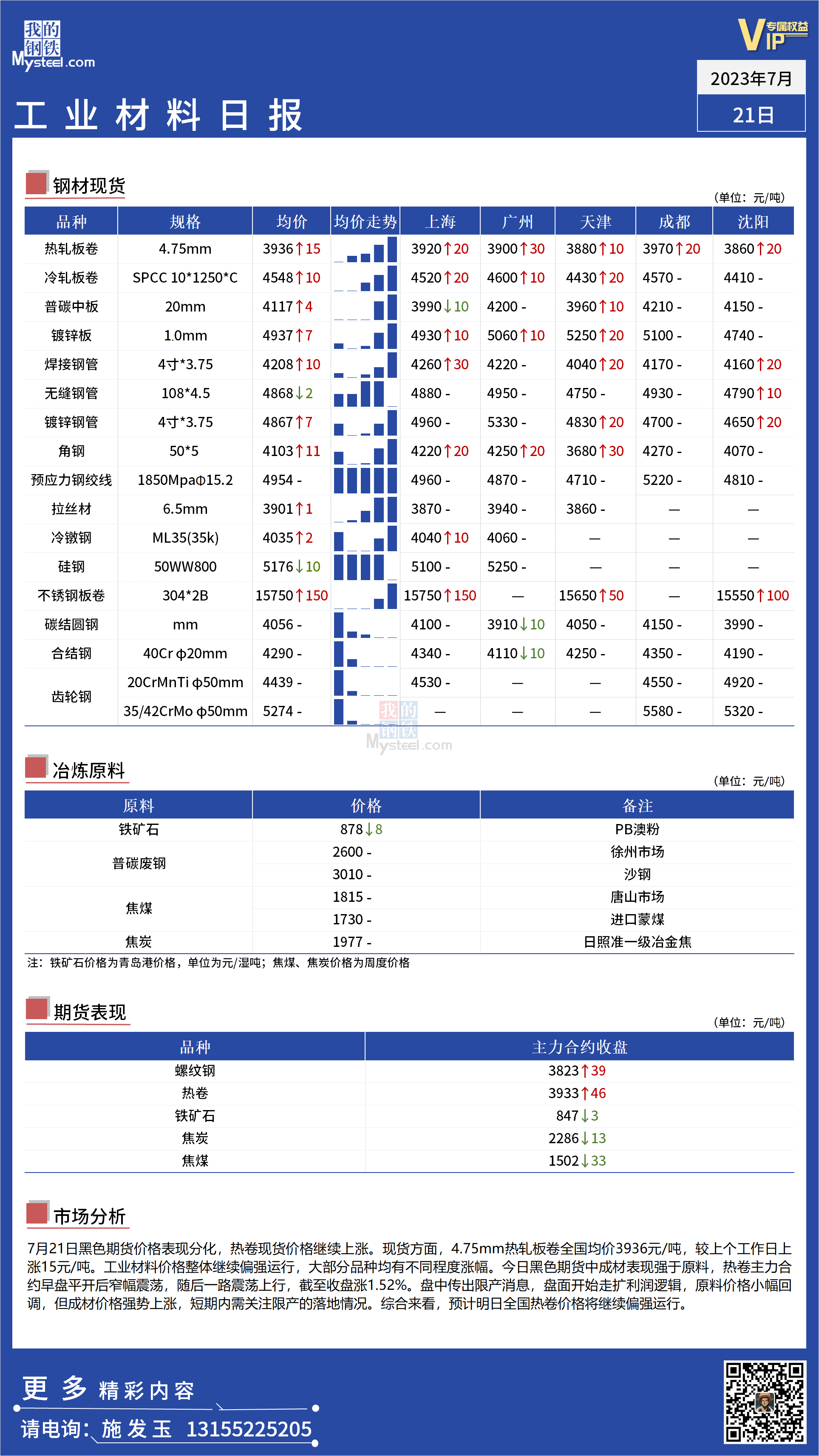 <a href='https://m.mysteel.com/' target='_blank' style='color:#3861ab'>Mysteel</a>：全国工业材料价格继续偏强运行