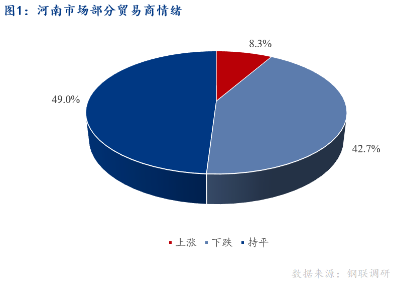 <a href='https://www.mysteel.com/' target='_blank' style='color:#3861ab'>Mysteel</a>早报：河南建筑钢材早盘价格预计趋稳运行