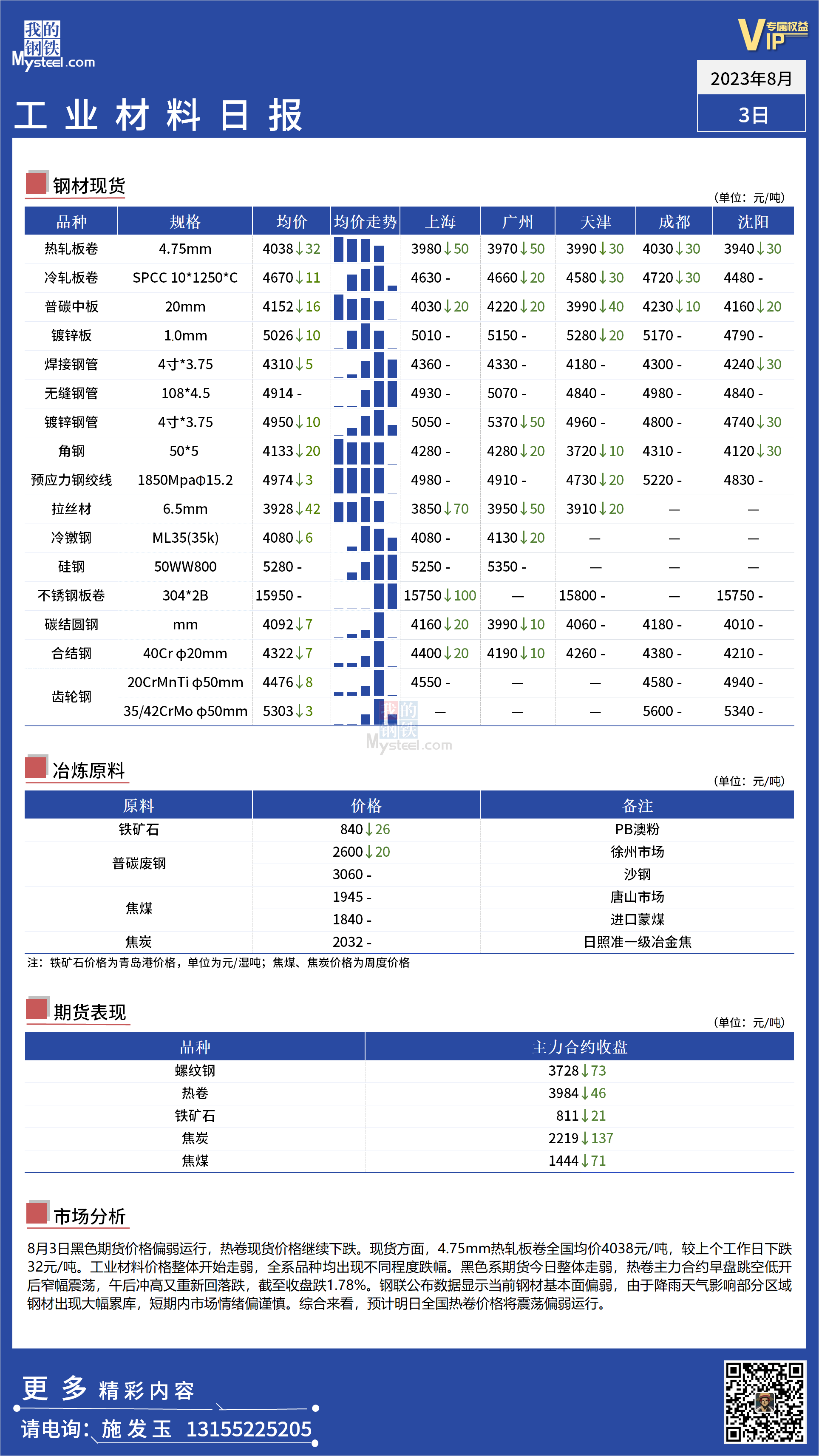 <a href='https://m.mysteel.com/' target='_blank' style='color:#3861ab'>Mysteel</a>：全国工业材料价格整体走弱