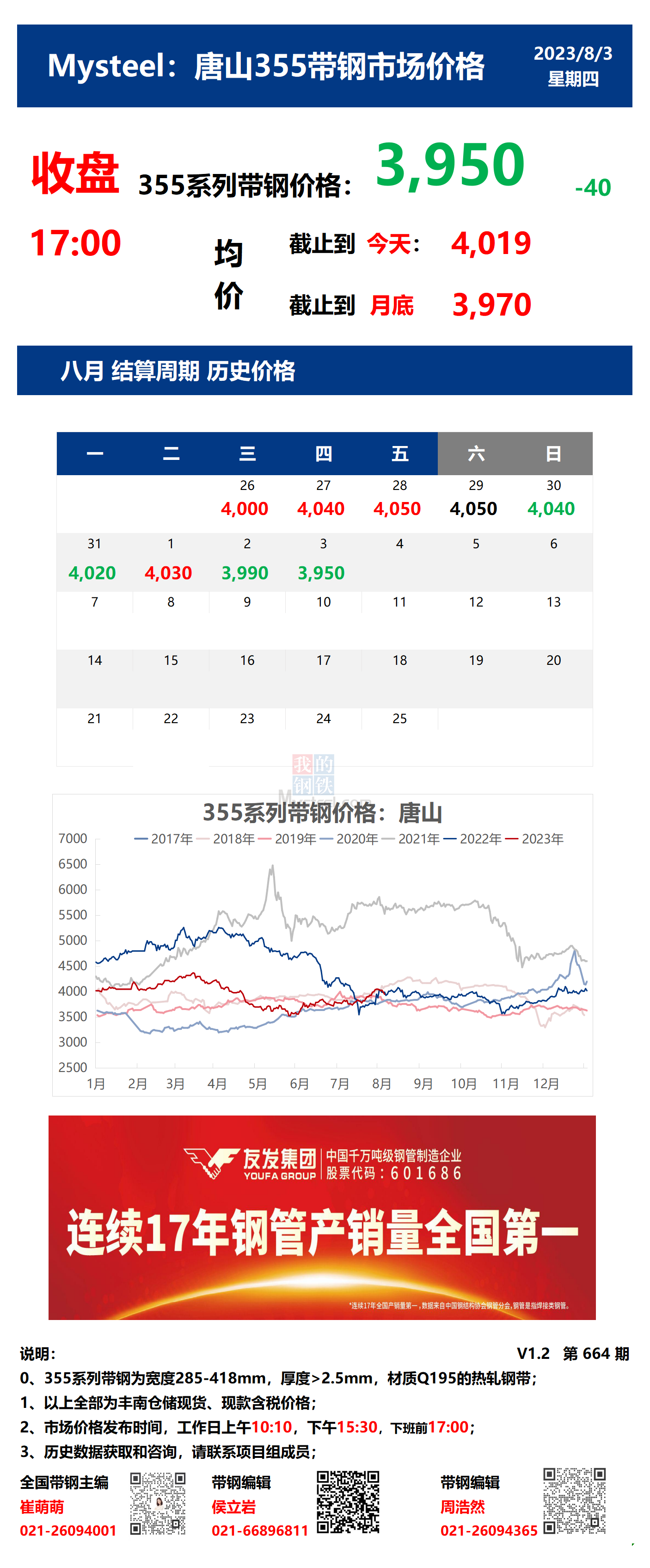 <a href='https://m.mysteel.com/' target='_blank' style='color:#3861ab'>Mysteel</a>：3日唐山355系列带钢市场价格（收盘17:00）