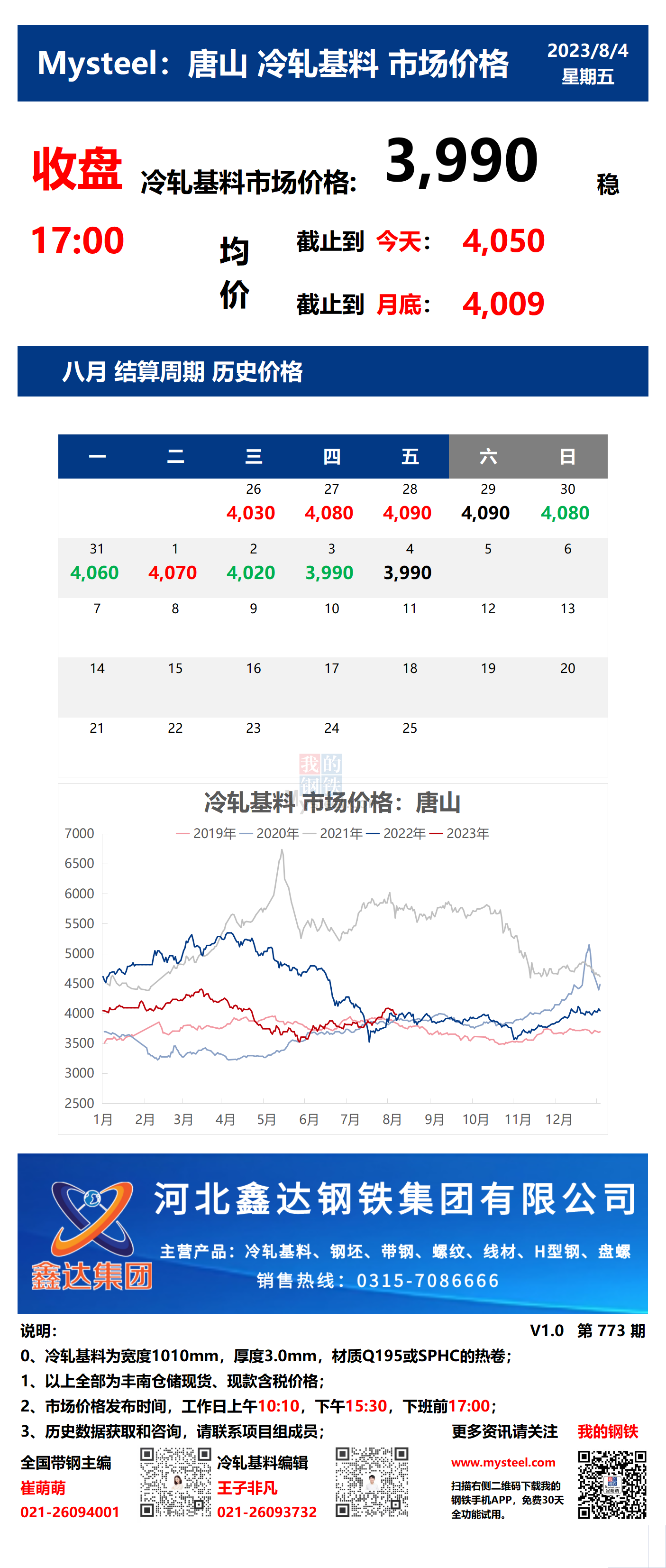 <a href='https://m.mysteel.com/' target='_blank' style='color:#3861ab'>Mysteel</a>：4日唐山冷轧基料市场价格(收盘17:00)