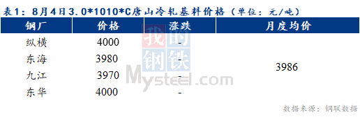 Mysteel早报：预计天津冷轧及镀锌板卷价格或以稳为主