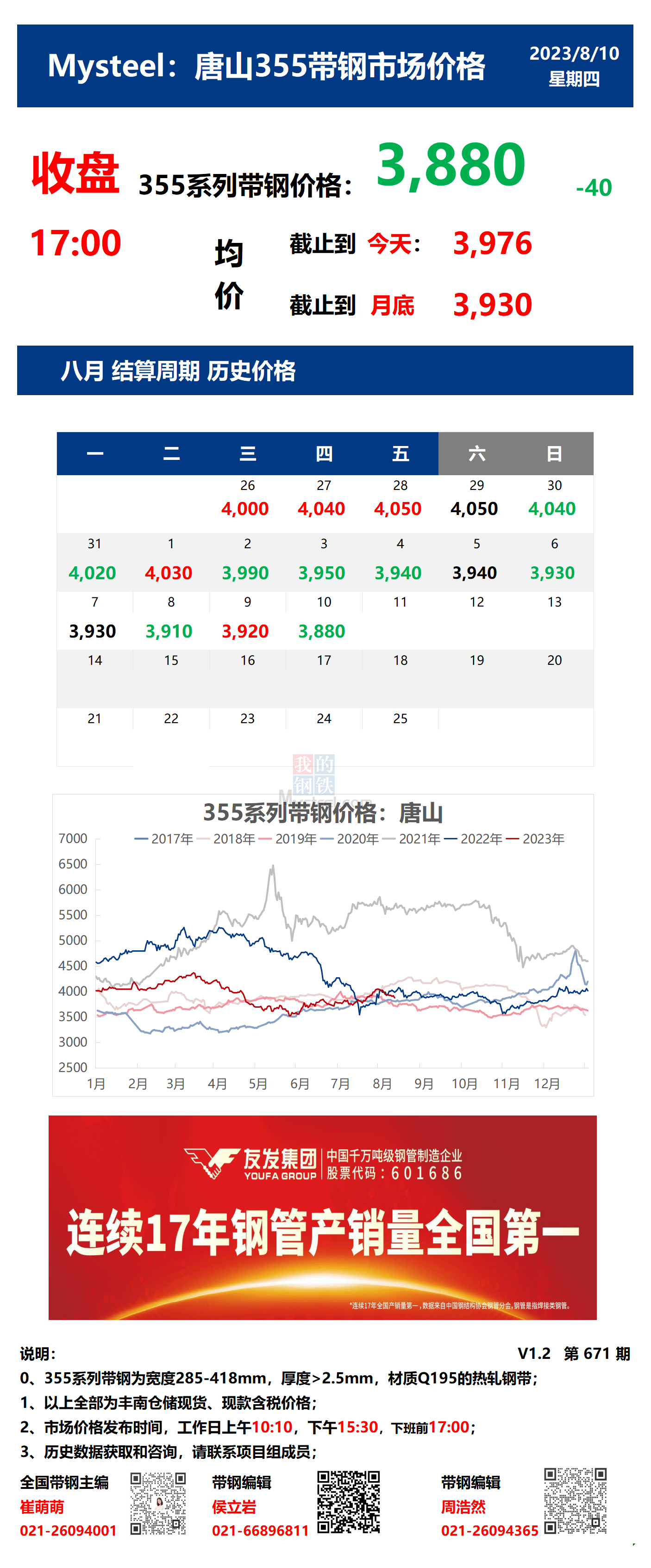 <a href='https://www.mysteel.com/' target='_blank' style='color:#3861ab'>Mysteel</a>：10日唐山355系列带钢市场价格（收盘17:00）