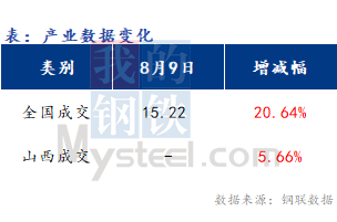 <a href='https://m.mysteel.com/' target='_blank' style='color:#3861ab'>Mysteel</a>早报：山西<a href='https://m.mysteel.com/market/p-968-----010101-0--------1.html' target='_blank' style='color:#3861ab'>建筑钢材</a>早盘价格预计延续弱势