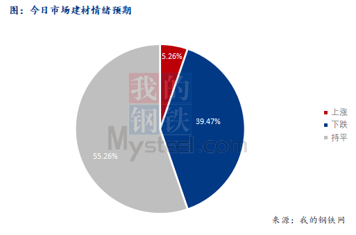 <a href='https://www.mysteel.com/' target='_blank' style='color:#3861ab'>Mysteel</a>早报：西南建筑钢材早盘价格预计盘整偏弱运行