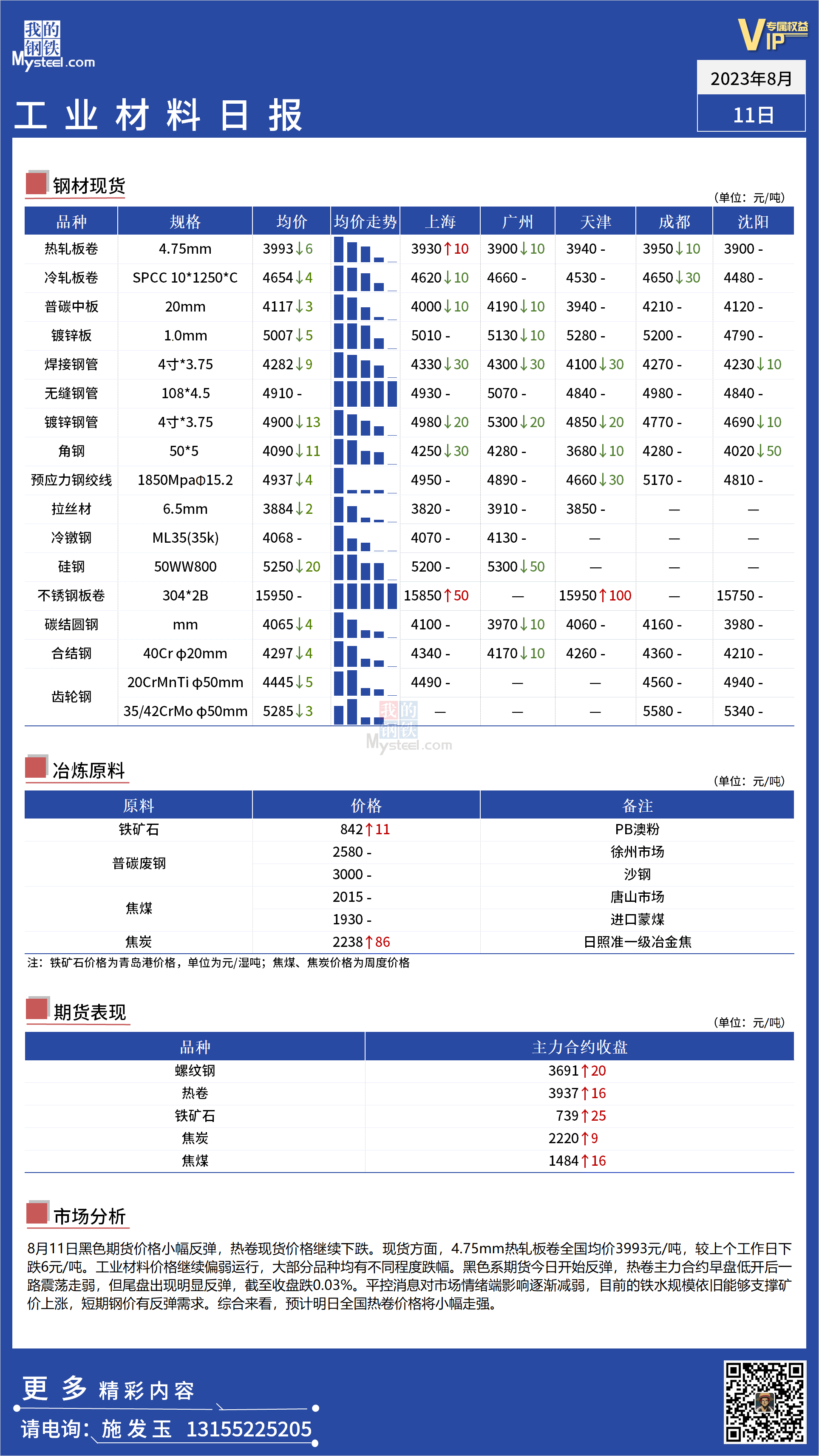 <a href='https://www.mysteel.com/' target='_blank' style='color:#3861ab'>Mysteel</a>：全国工业材料价格延续弱势行情