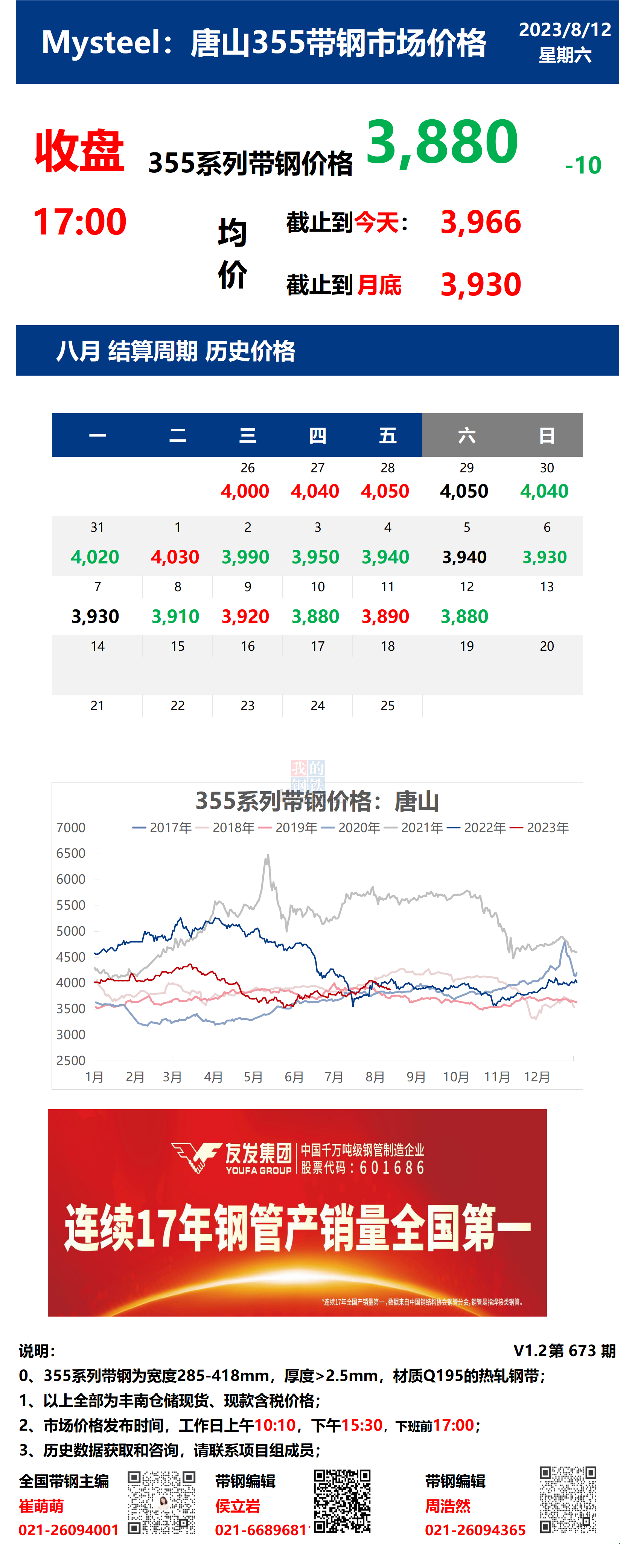 <a href='https://www.mysteel.com/' target='_blank' style='color:#3861ab'>Mysteel</a>日报：12日唐山355系列带钢市场价格（收盘17:00）