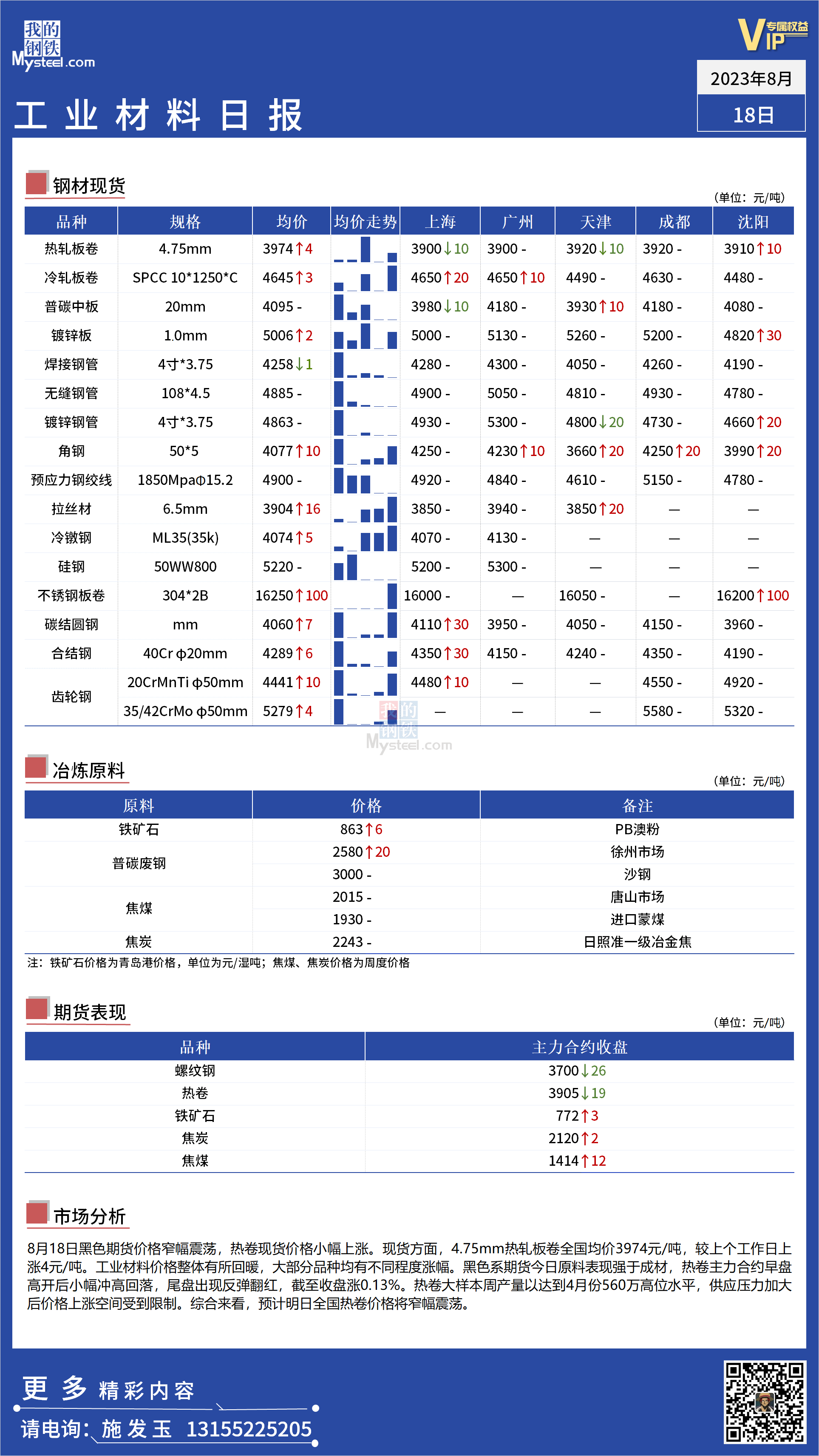 <a href='https://www.mysteel.com/' target='_blank' style='color:#3861ab'>Mysteel</a>：全国工业材料价格整体偏强运行