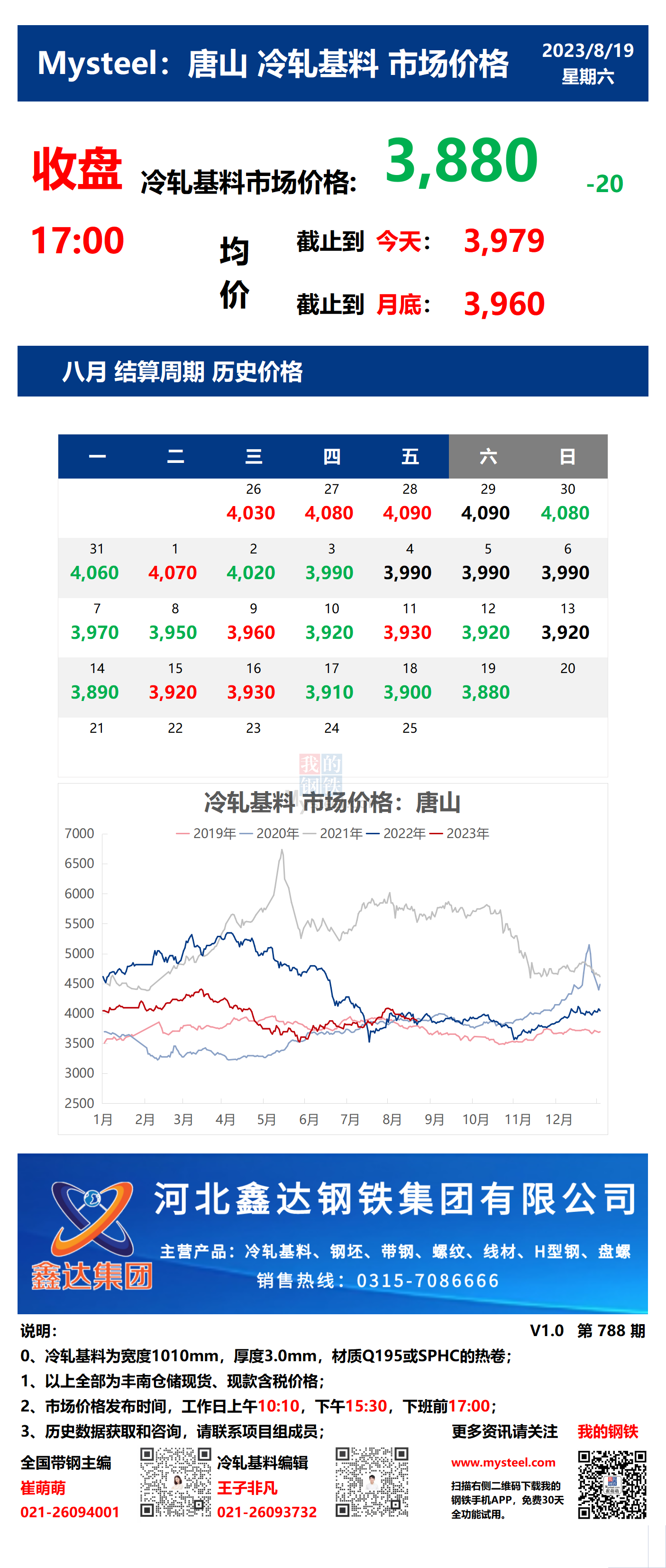 <a href='https://www.mysteel.com/' target='_blank' style='color:#3861ab'>Mysteel</a>：19日唐山冷轧基料市场价格(收盘17:00)