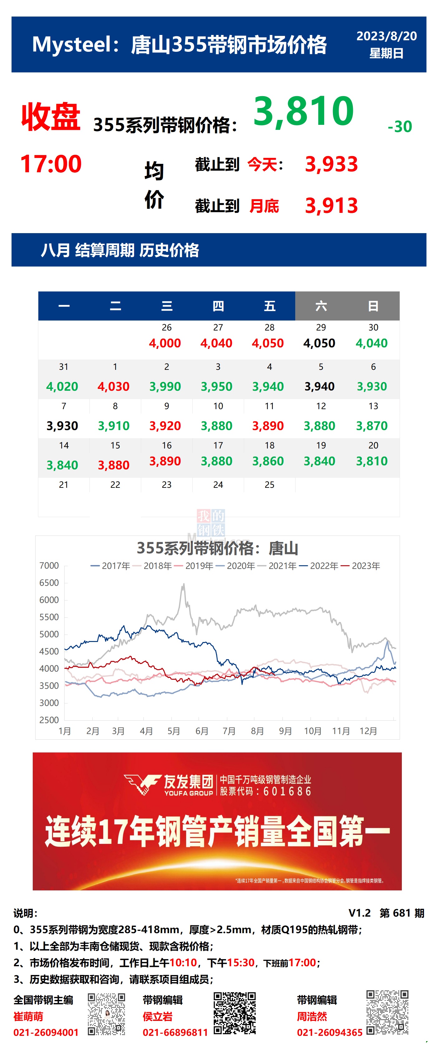 <a href='https://www.mysteel.com/' target='_blank' style='color:#3861ab'>Mysteel</a>：20日唐山355系列带钢市场价格（收盘17:00）