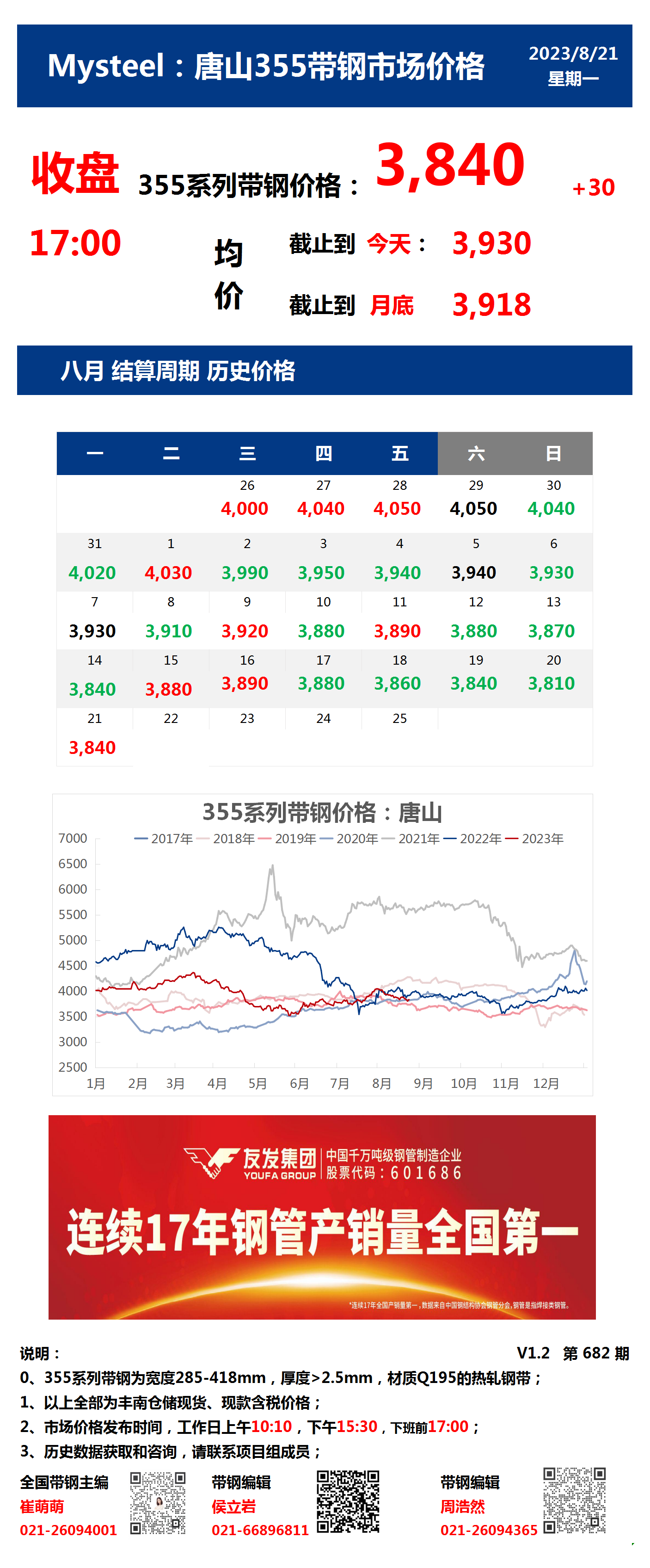 <a href='https://m.mysteel.com/' target='_blank' style='color:#3861ab'>Mysteel</a>：21日唐山355系列带钢市场价格（收盘17:00）