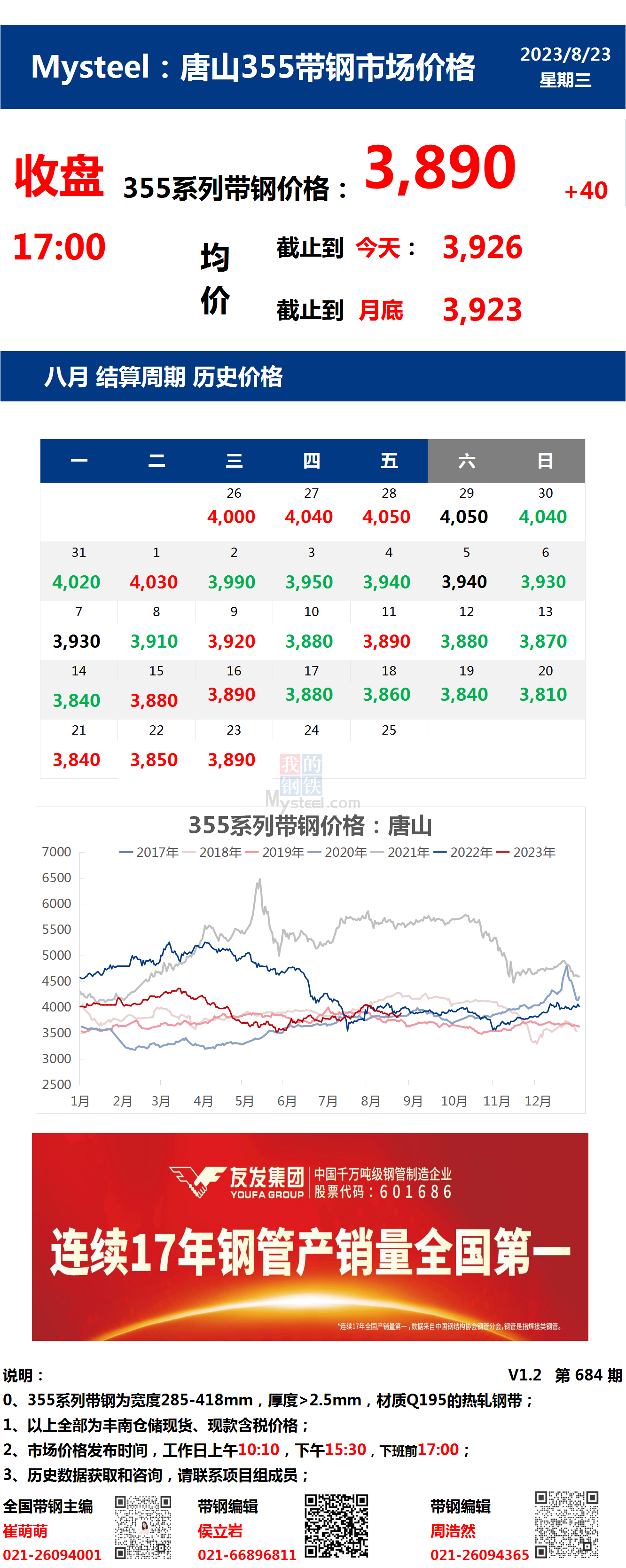 <a href='https://www.mysteel.com/' target='_blank' style='color:#3861ab'>Mysteel</a>：23日唐山355系列带钢市场价格（收盘17:00）