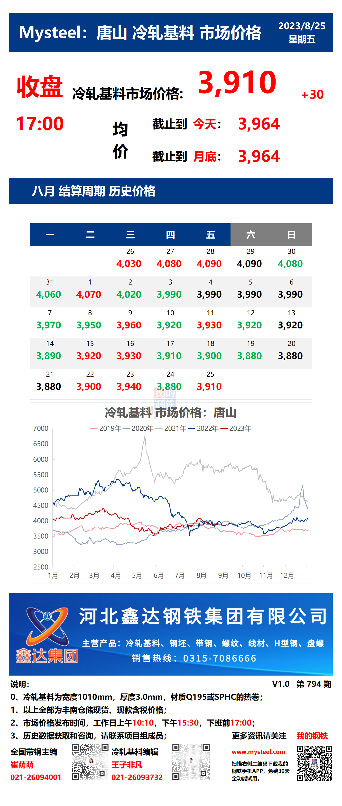 <a href='https://www.mysteel.com/' target='_blank' style='color:#3861ab'>Mysteel</a>：25日唐山冷轧基料市场价格(收盘17:00)