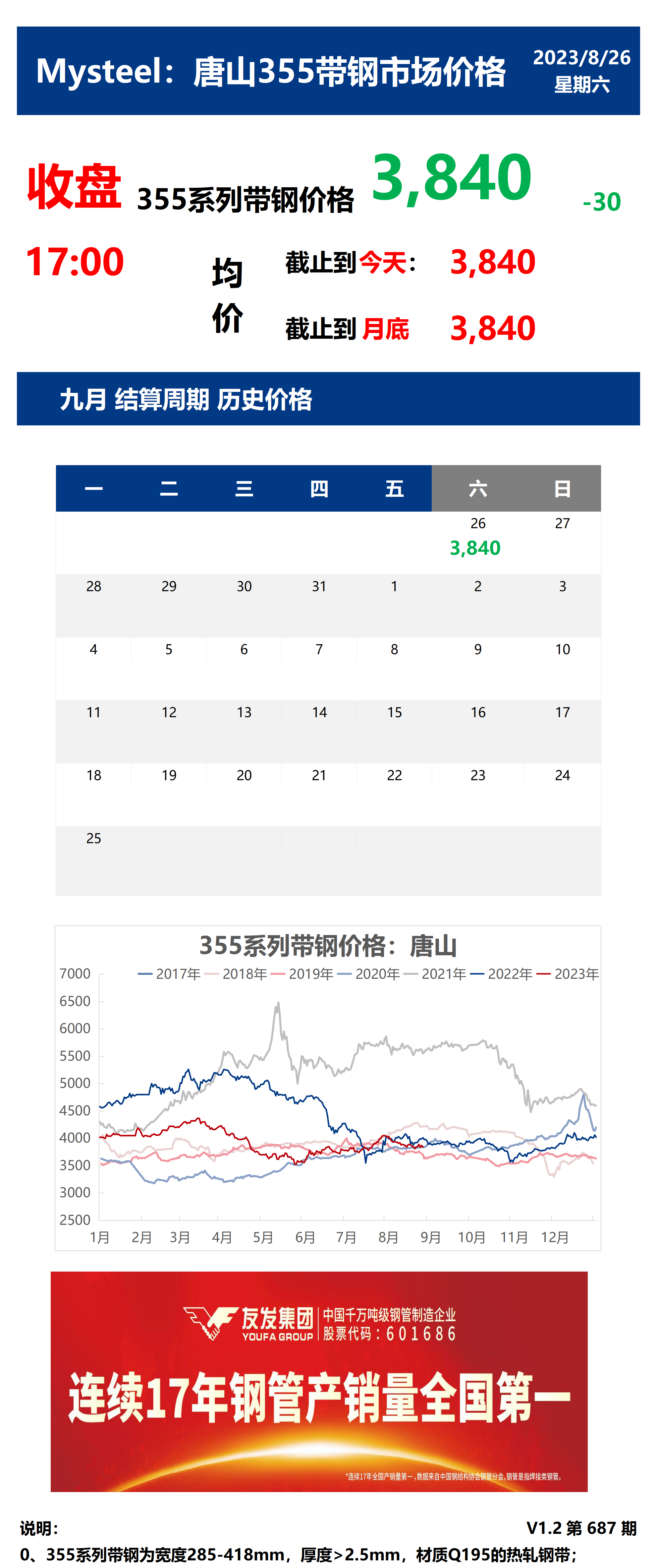 <a href='https://m.mysteel.com/' target='_blank' style='color:#3861ab'>Mysteel</a>：26日唐山355系列带钢市场价格（收盘17:00）