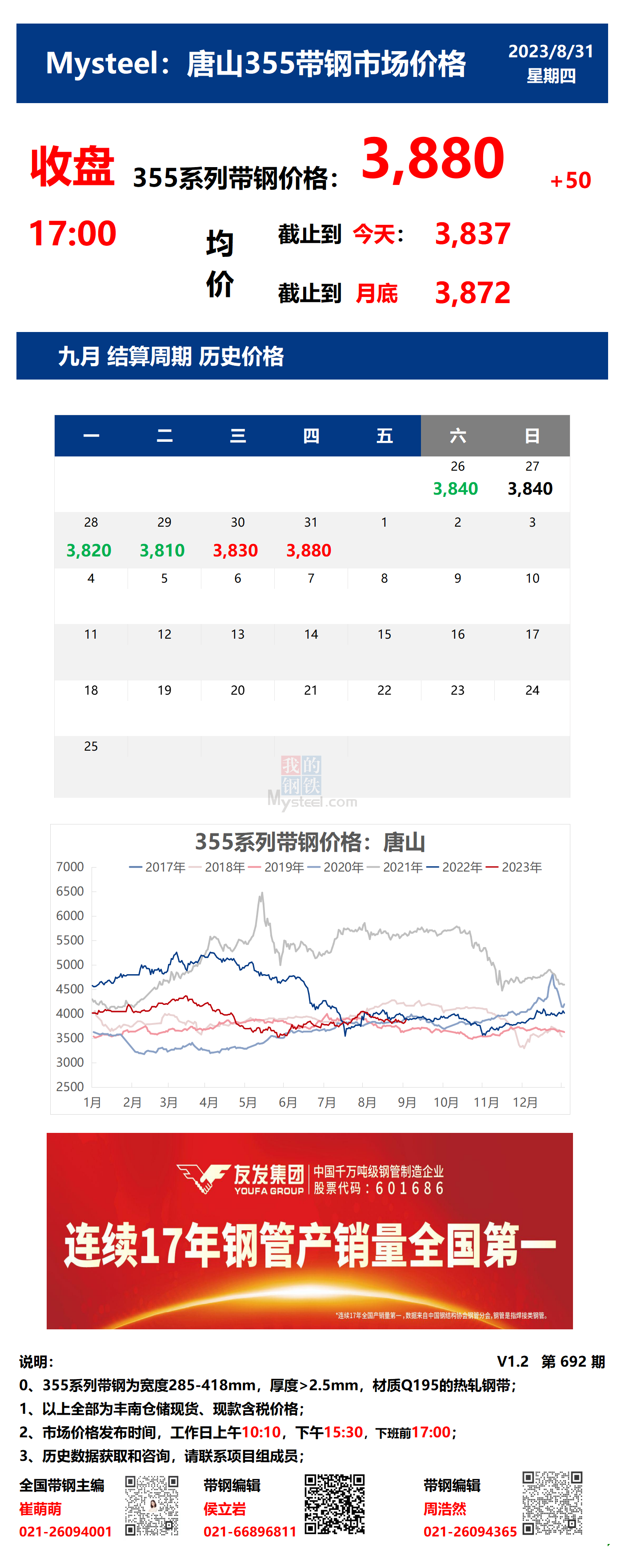 <a href='https://www.mysteel.com/' target='_blank' style='color:#3861ab'>Mysteel</a>：31日唐山355系列带钢市场价格（收盘17:00）