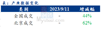 <a href='https://www.mysteel.com/' target='_blank' style='color:#3861ab'>Mysteel</a>早报：北京<a href='https://jiancai.mysteel.com/' target='_blank' style='color:#3861ab'>建筑钢材</a>早盘价格预计稳中趋涨