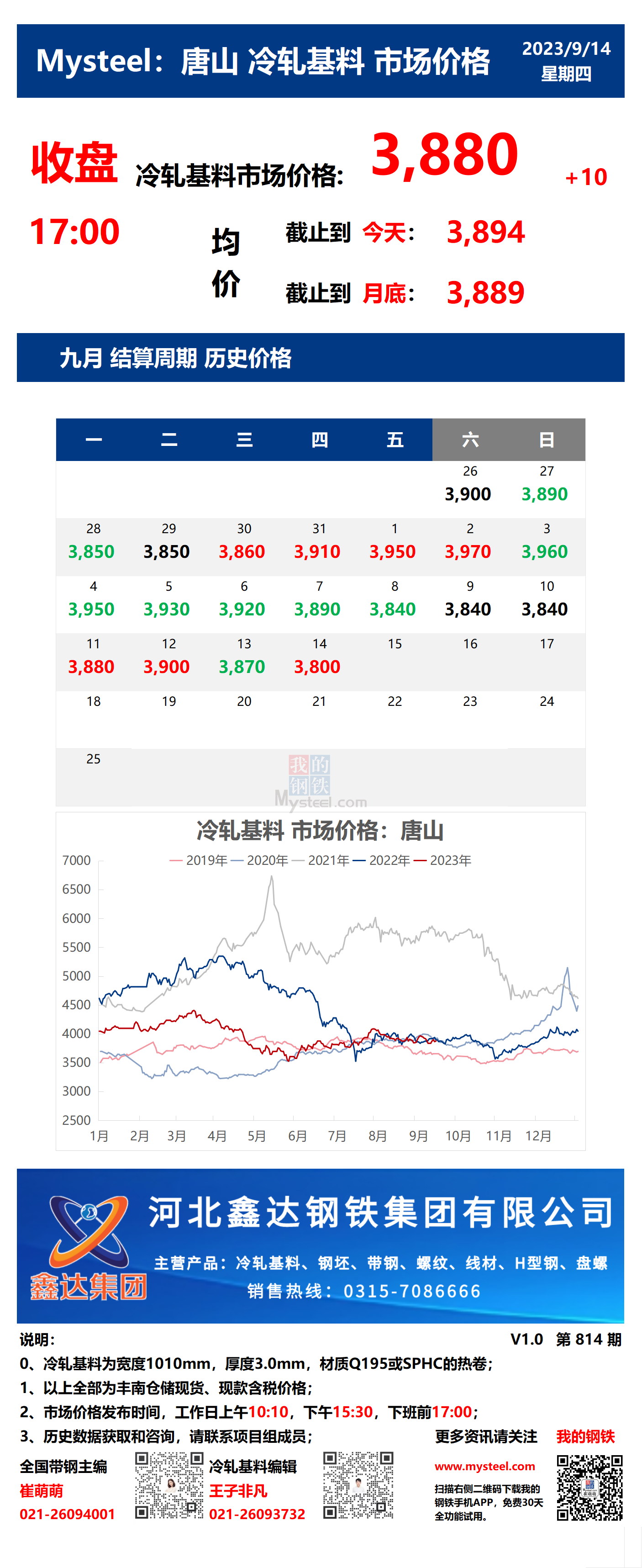 <a href='https://m.mysteel.com/' target='_blank' style='color:#3861ab'>Mysteel</a>：14日唐山冷轧基料市场价格(收盘17:00)